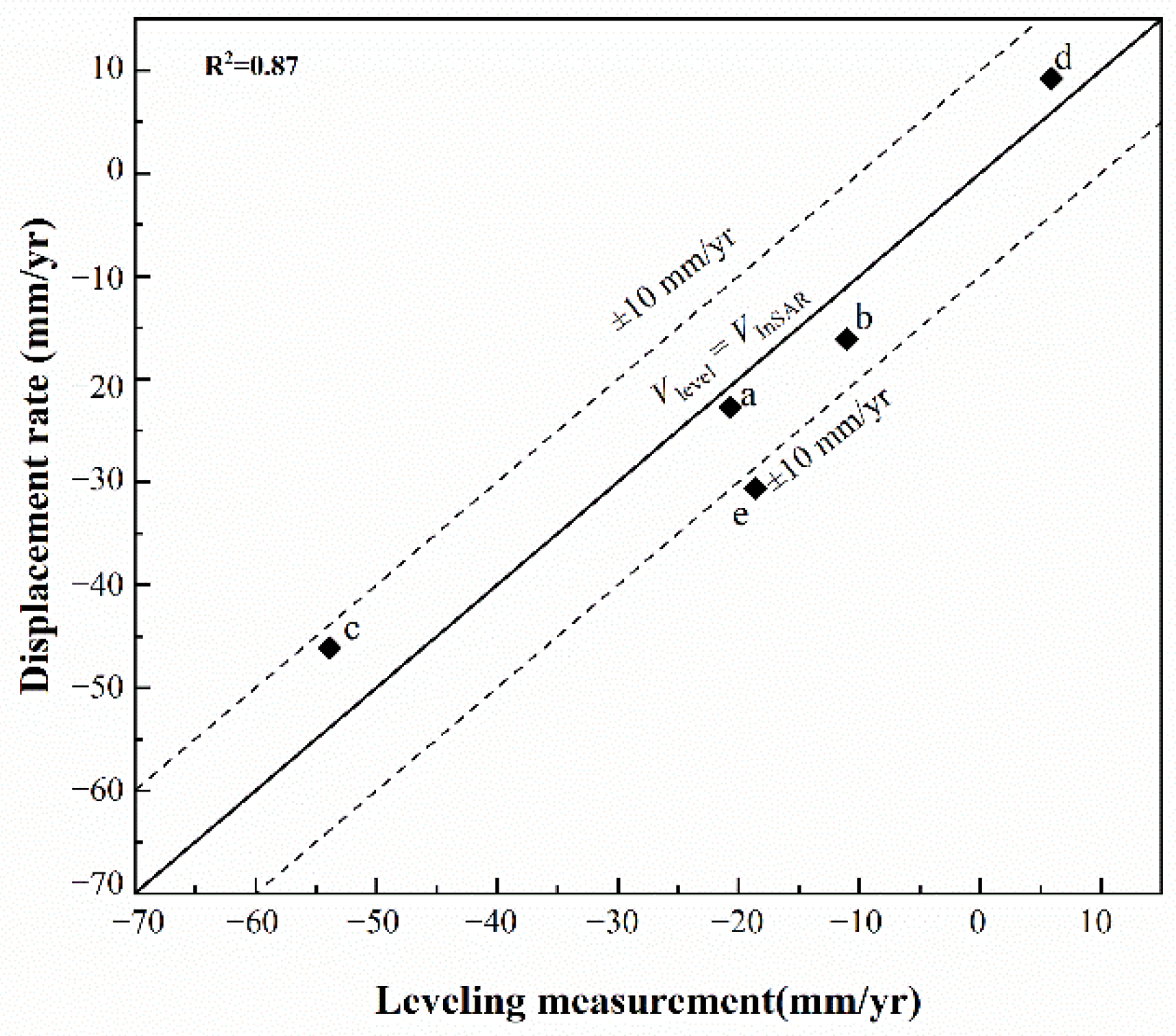 jmse-free-full-text-land-subsidence-evolution-and-simulation-in-the