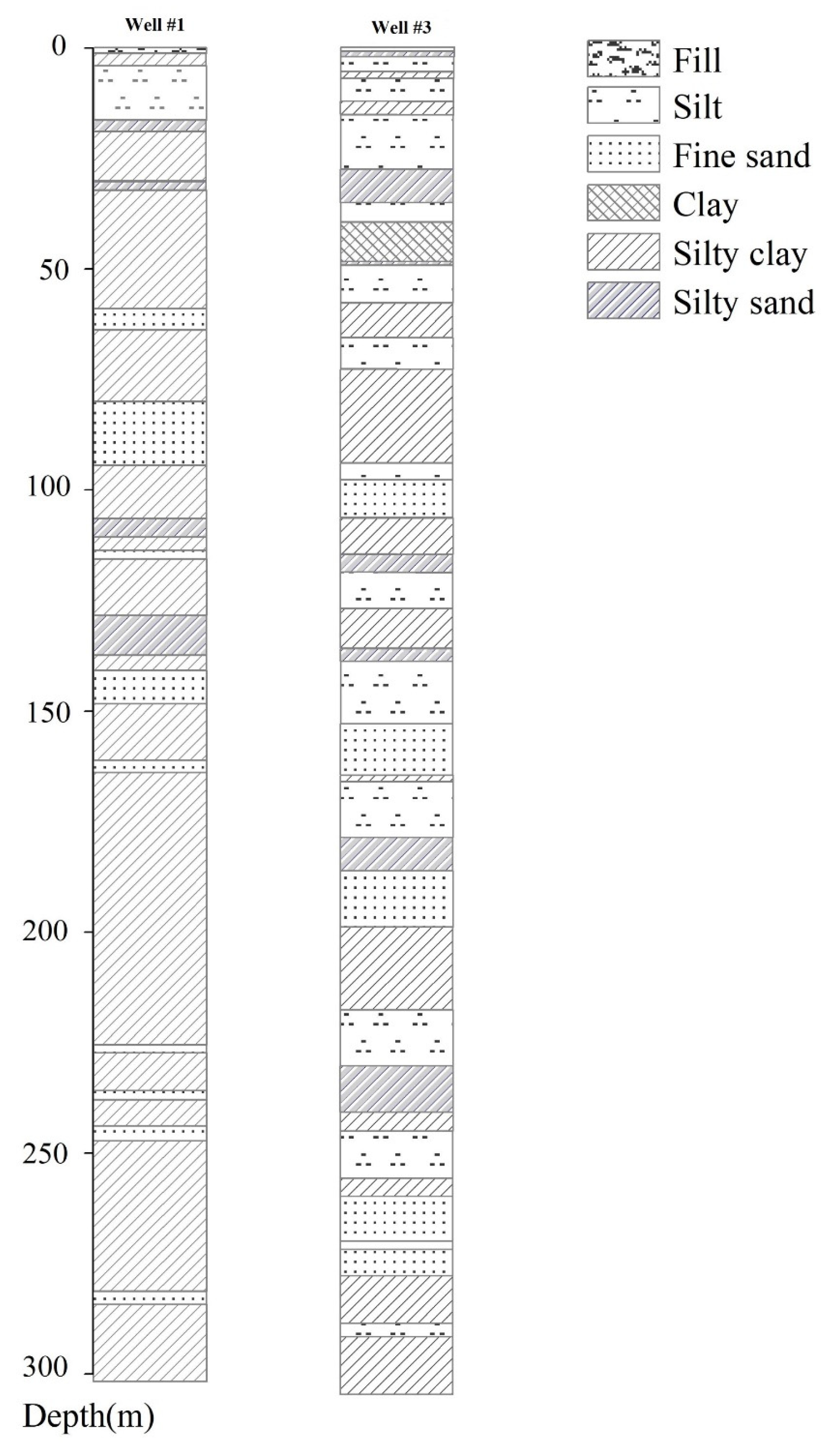 JMSE | Free Full-Text | Land Subsidence Evolution And Simulation In The ...