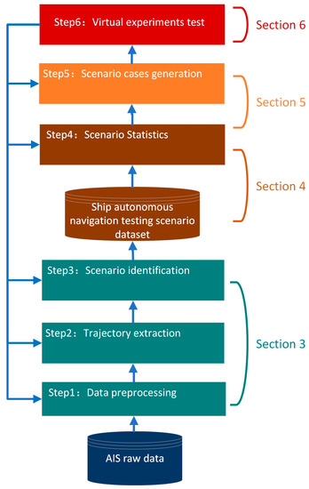 PDF) Identity Work and Construction of Safety: in the stories of passengers  in the Northern part of the Baltic Sea region