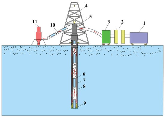 Ice Boring Simulation Study of the Transport Characteristics of the Ice Core in ...