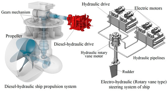 How does an electric motor works? - Actuate Minds