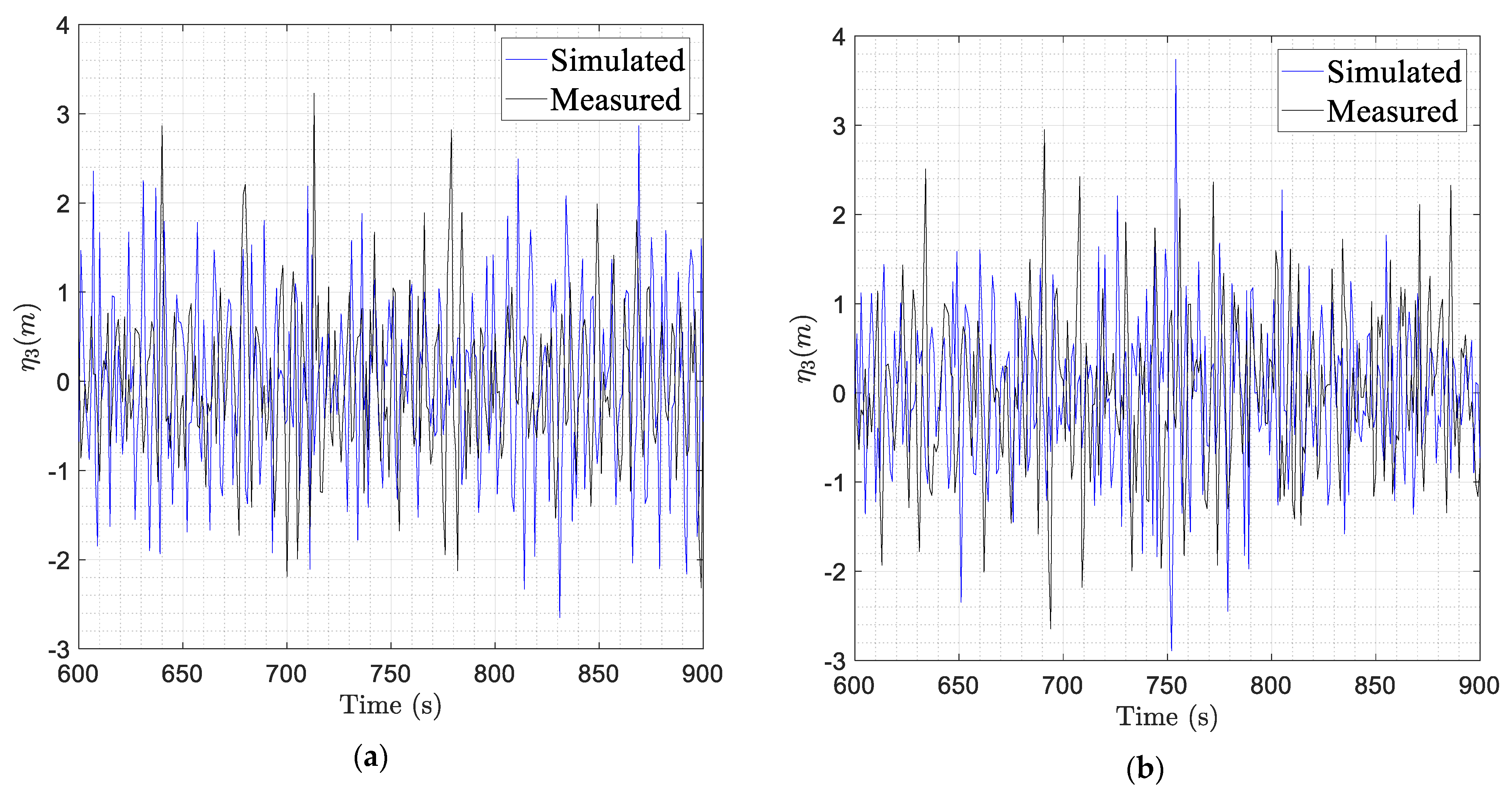 JMSE | Free Full-Text | Motions Assessment Using A Time Domain Approach ...