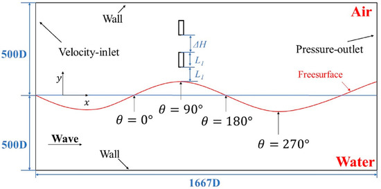 Effect of Wave Phases and Heights on Supercavitation Flow