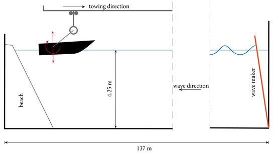 A text book of physics, for the use of students of science and engineering  . Fig. 617.—Combination of two waves. 6?4 SOUND crap. vibrations are in  the. same phase (p.. FIG.