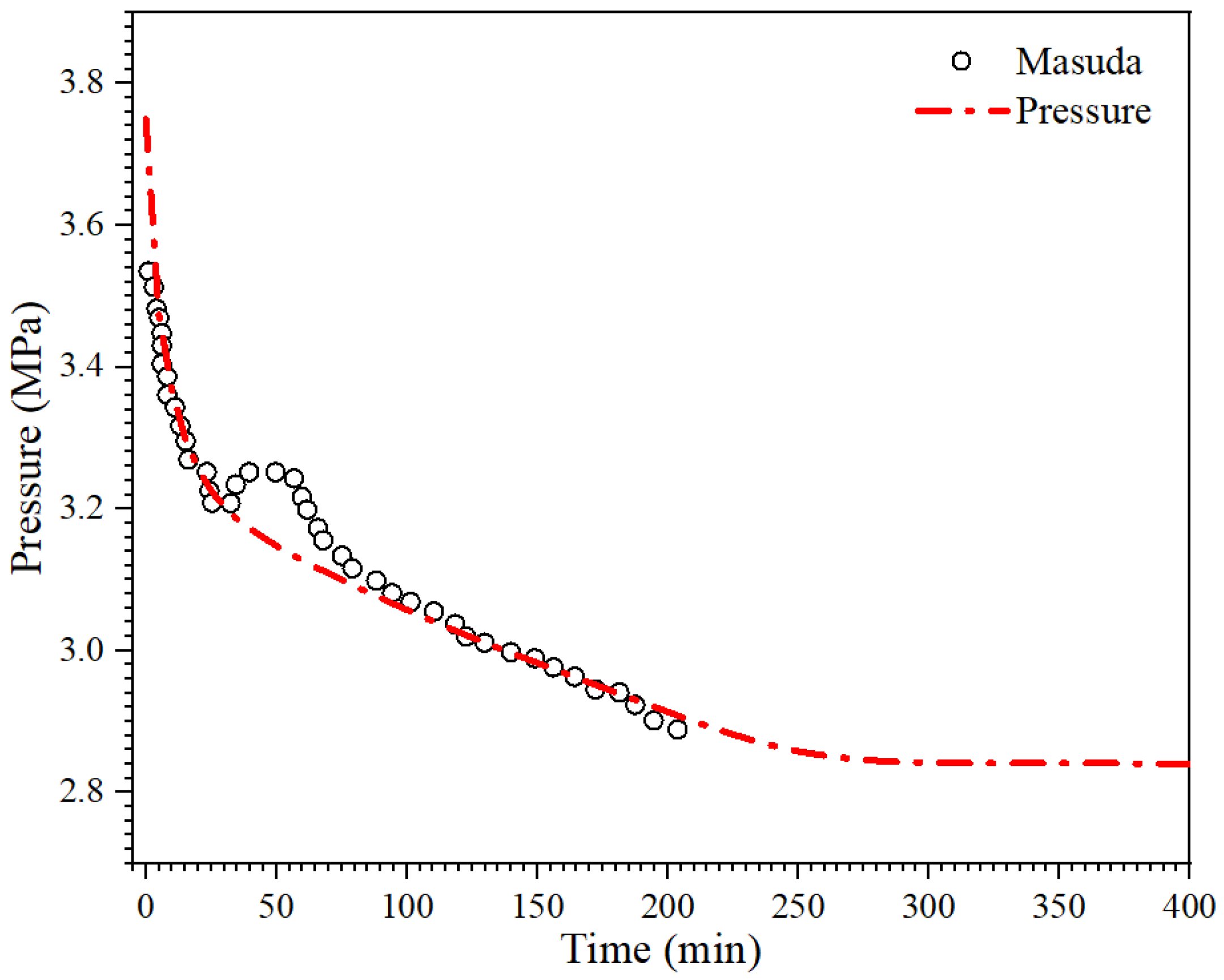 JMSE | Free Full-Text | A Fully Coupled Thermo-Hydro-Mechanical ...