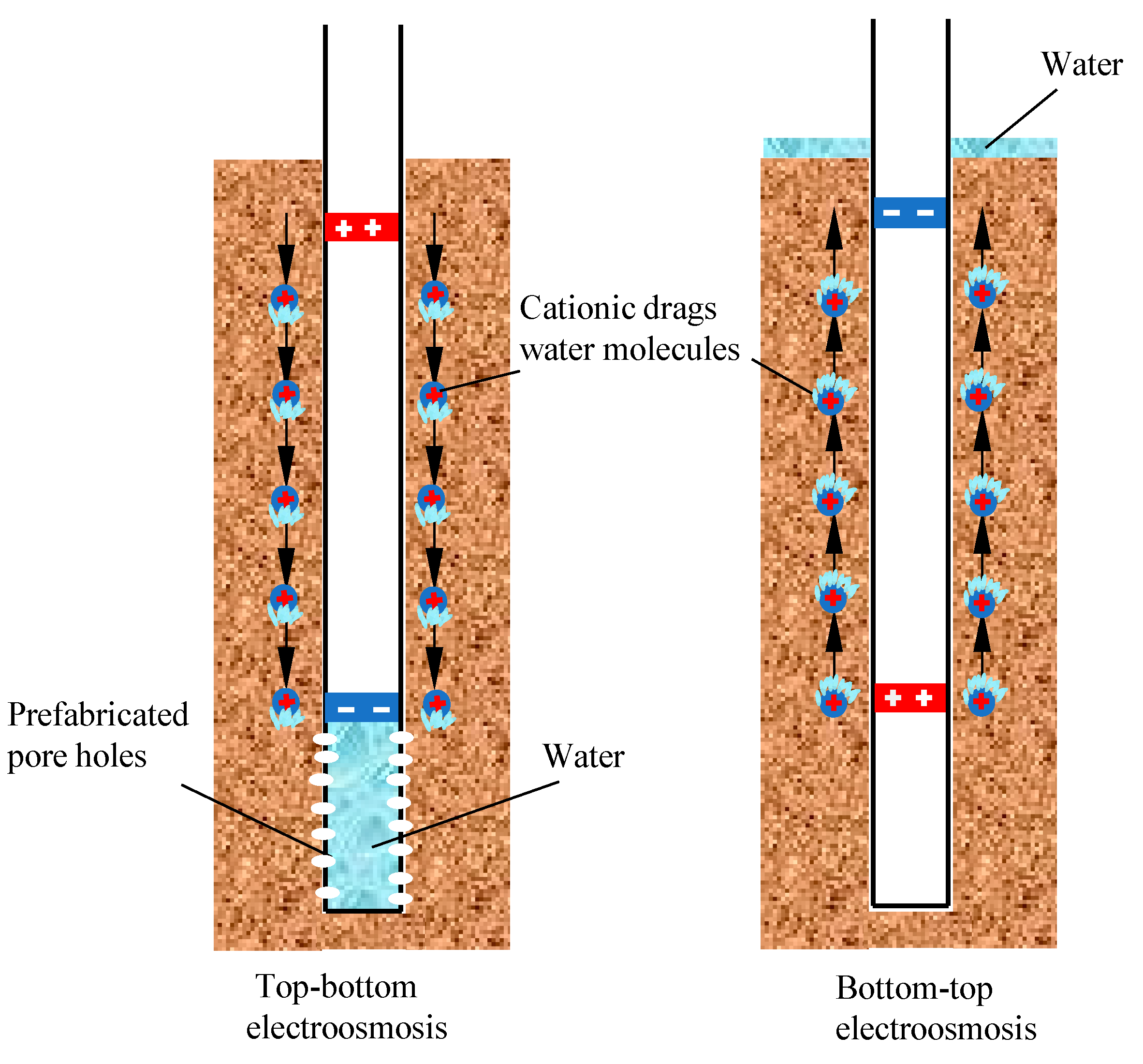 JMSE | Free Full-Text | A Vertical Electro-Osmosis Method to Improve ...