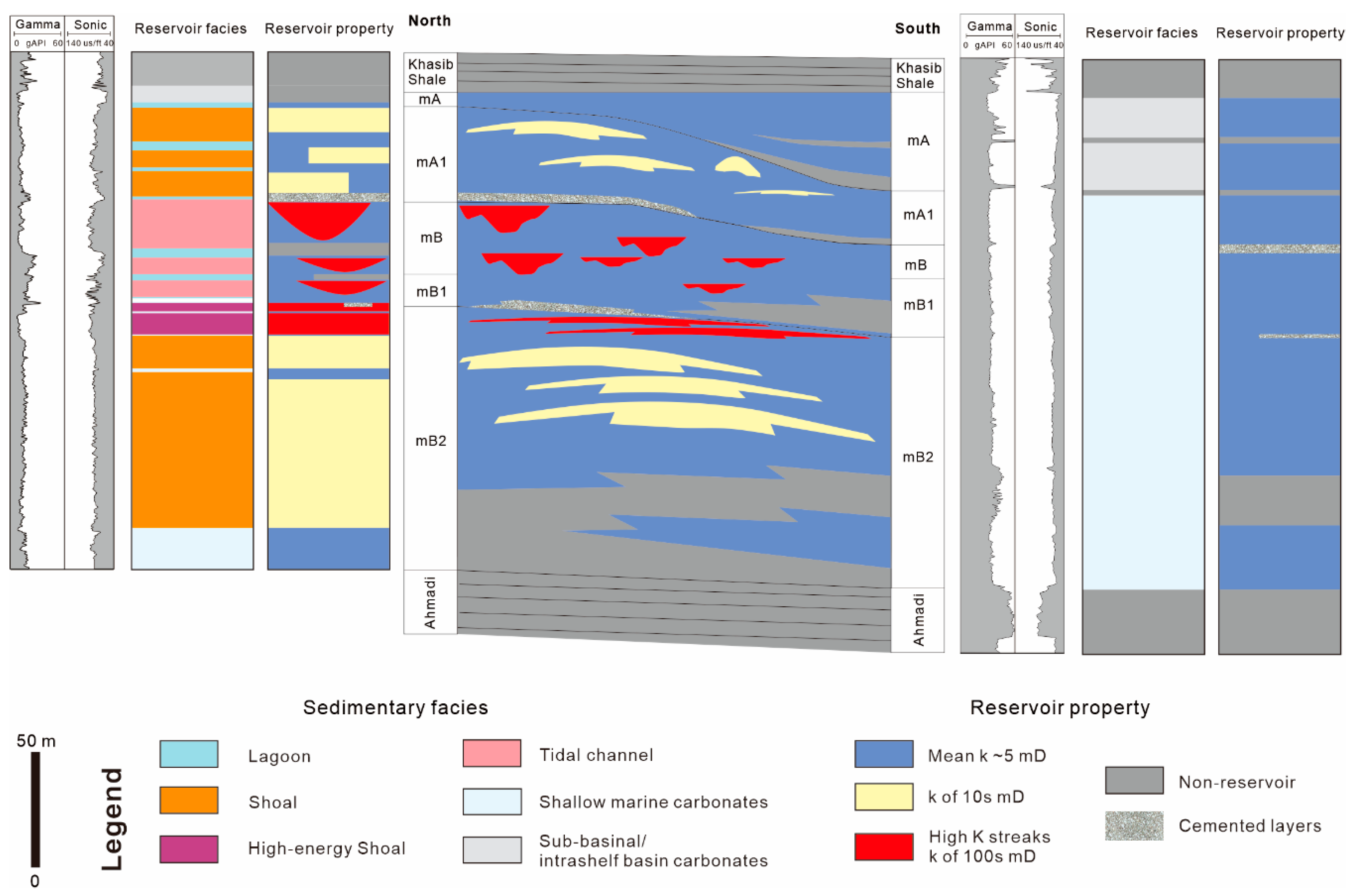 Facies associations and sequence stratigraphy of the Middle-Late Eocene Pila  Spi Formation in the High Folded Zone, Kurdistan Region, northeastern Iraq