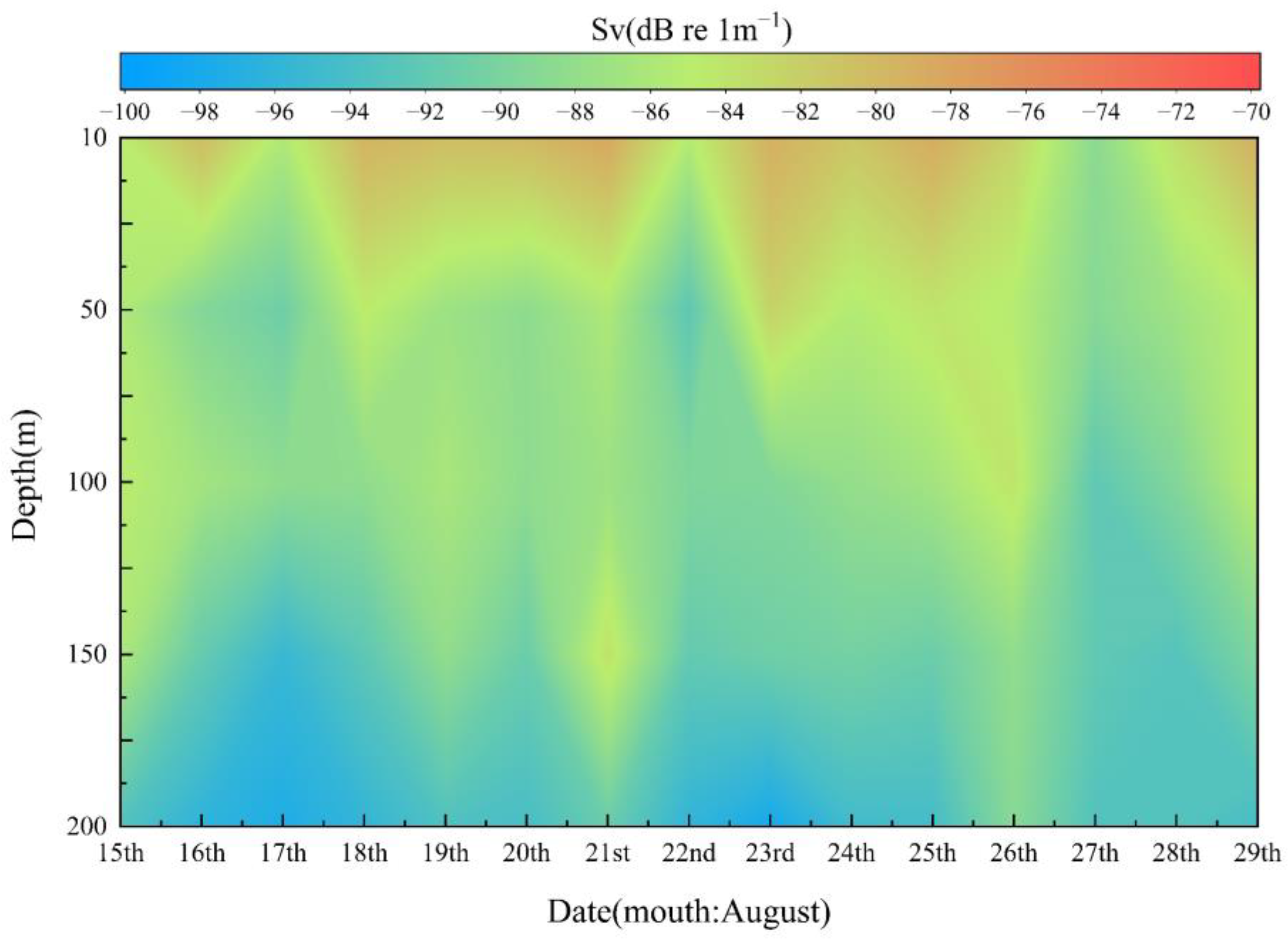 Characterizing The Sound Scattering Layer And Its Environmental Drivers Characterizing The Sound Scattering Layer And Its Environmental Drivers