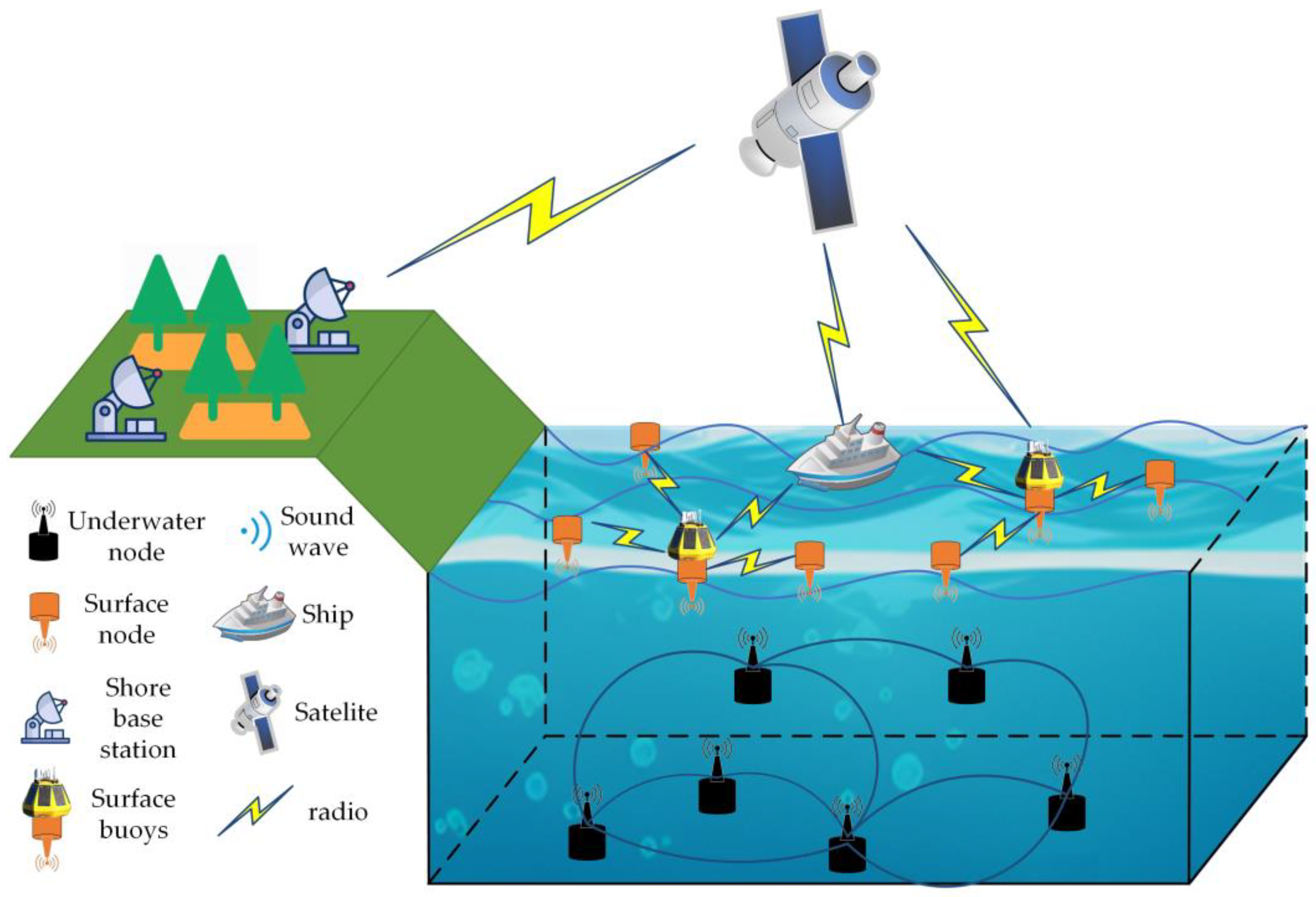 Mediterranean Sea: underwater sensors monitor global warming