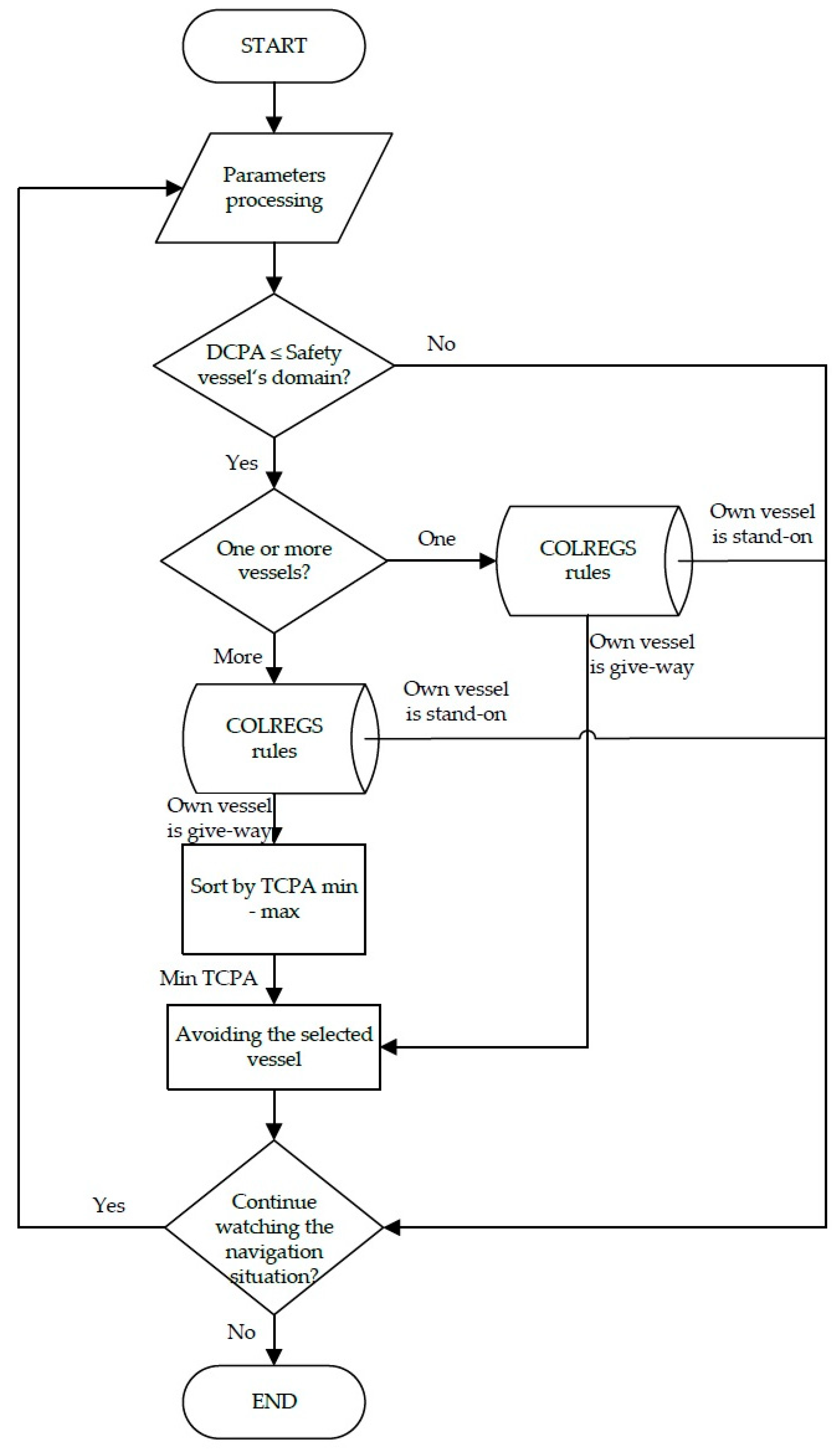 JMSE | Free Full-Text | A Decision Support System Using Fuzzy Logic for ...