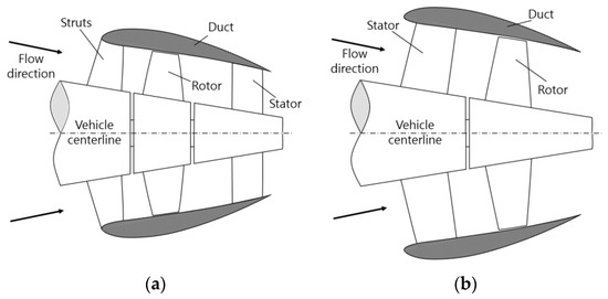 JMSE | Free Full-Text | Parametric Study of the Hydrodynamic ...