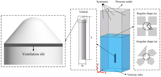 Generated irregular physical (a) coarser and (b) denser meshes in