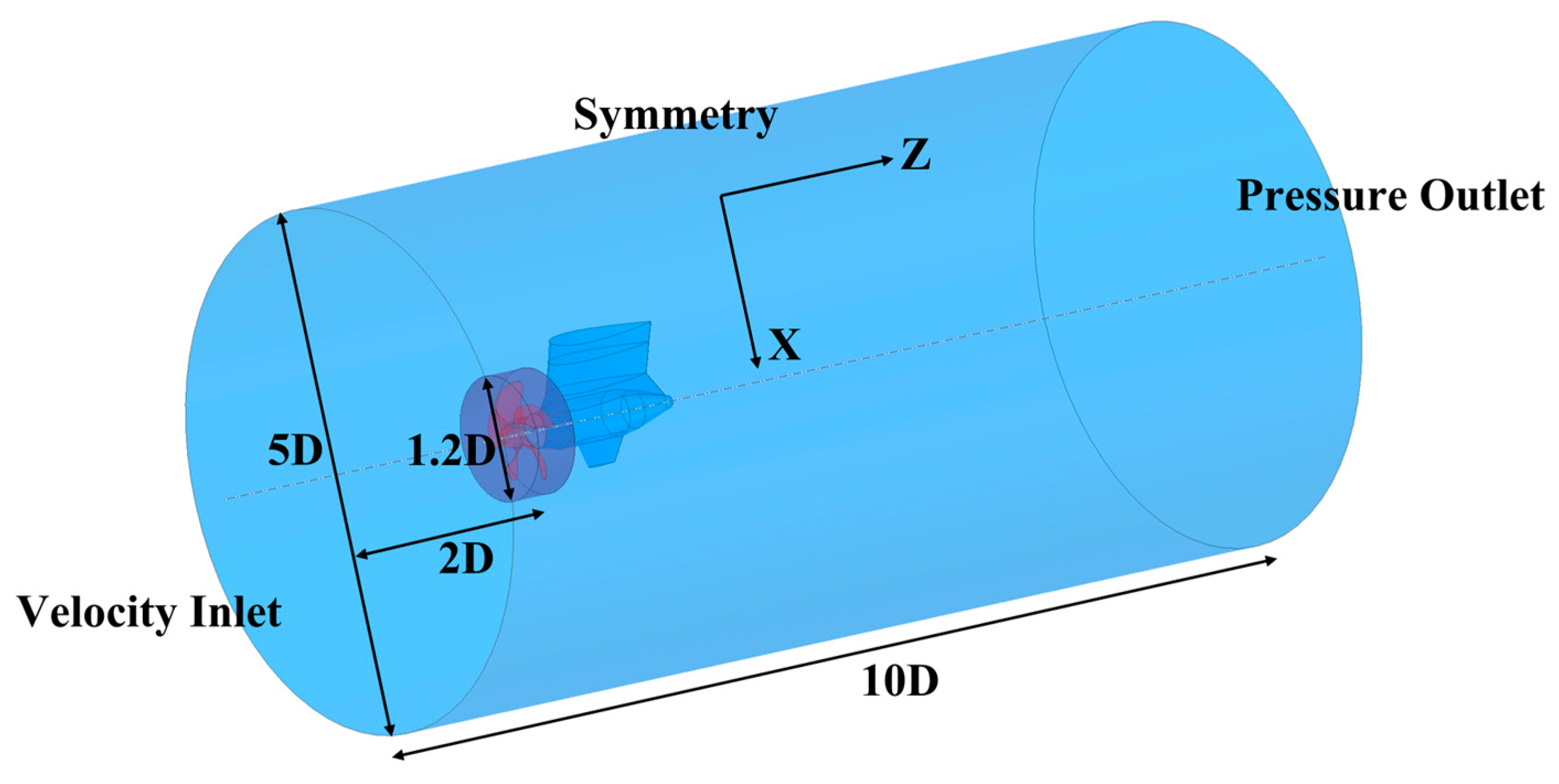 JMSE | Free Full-Text | A Numerical Study Of The Hydrodynamic Noise Of ...