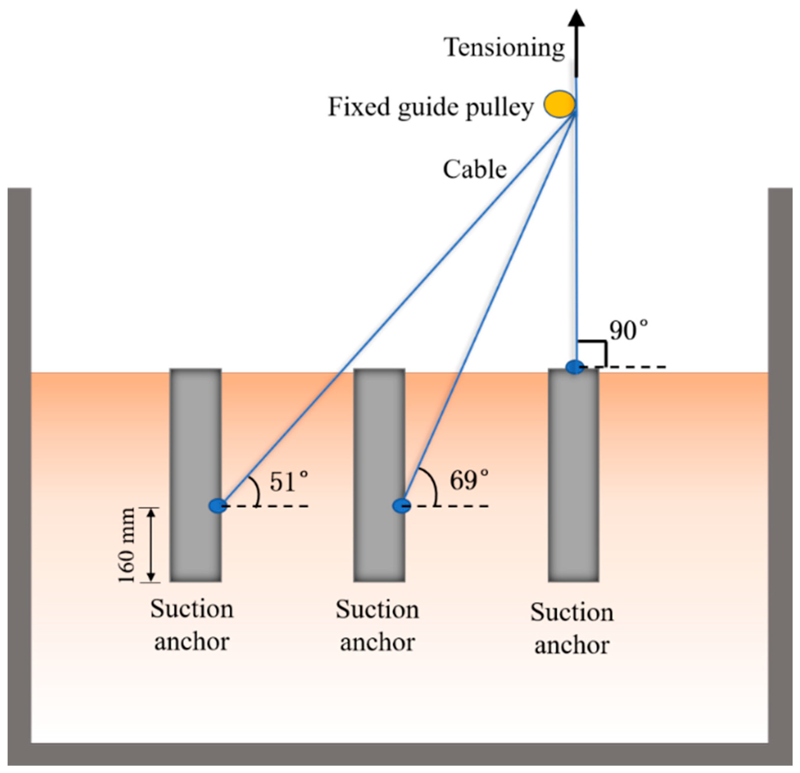 JMSE | Free Full-Text | Failure Behavior and Surrounding Soil Stress ...