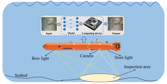 Object Detection for Underwater Cultural Artifacts Based on Deep ...