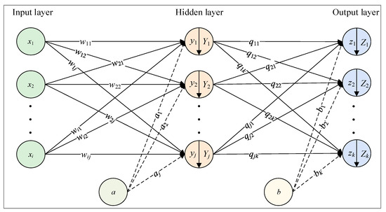 JMSE | Free Full-Text | Prediction of the Occurrence Probability of ...