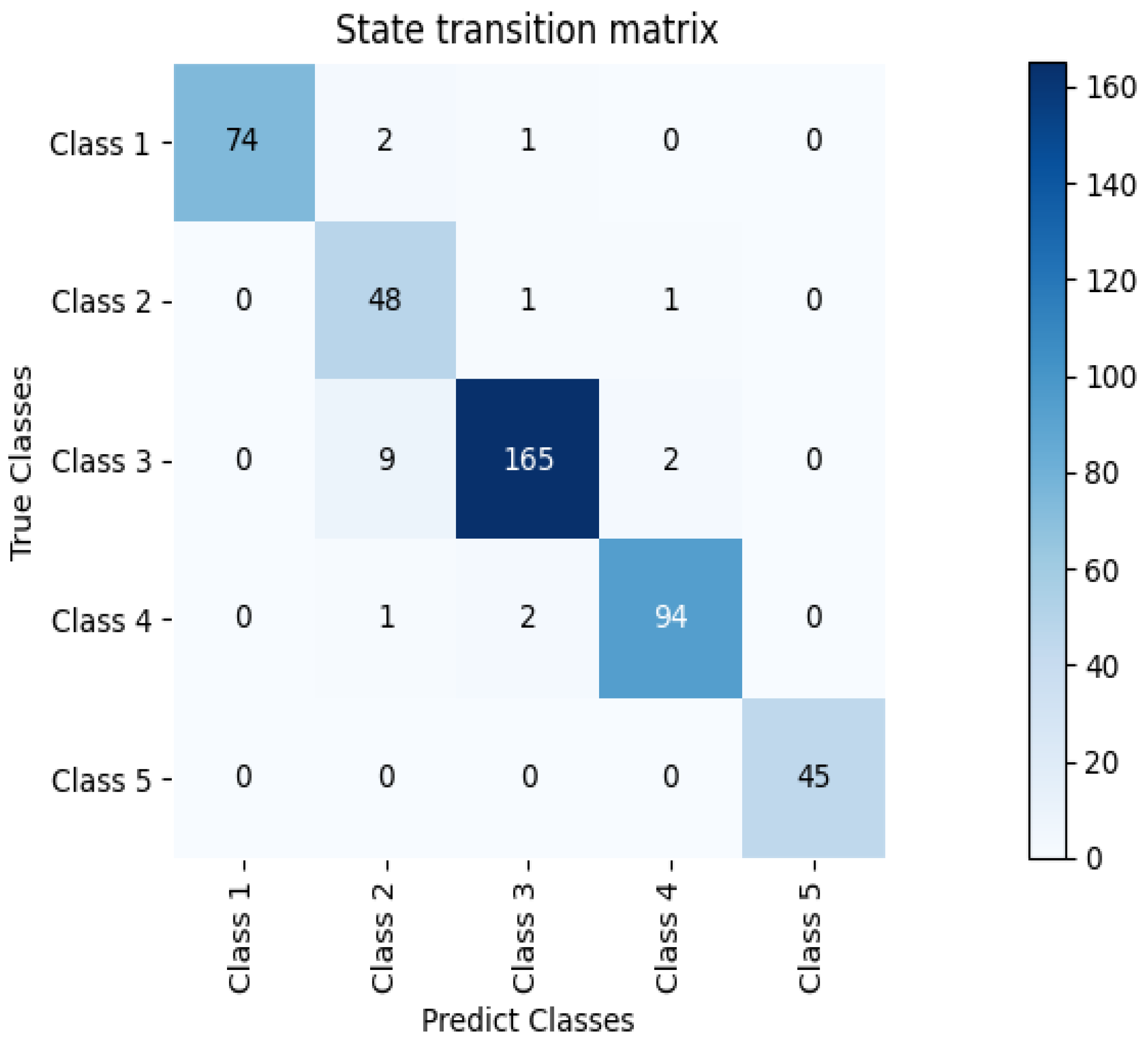 JMSE | Free Full-Text | Model for Underwater Acoustic Target ...