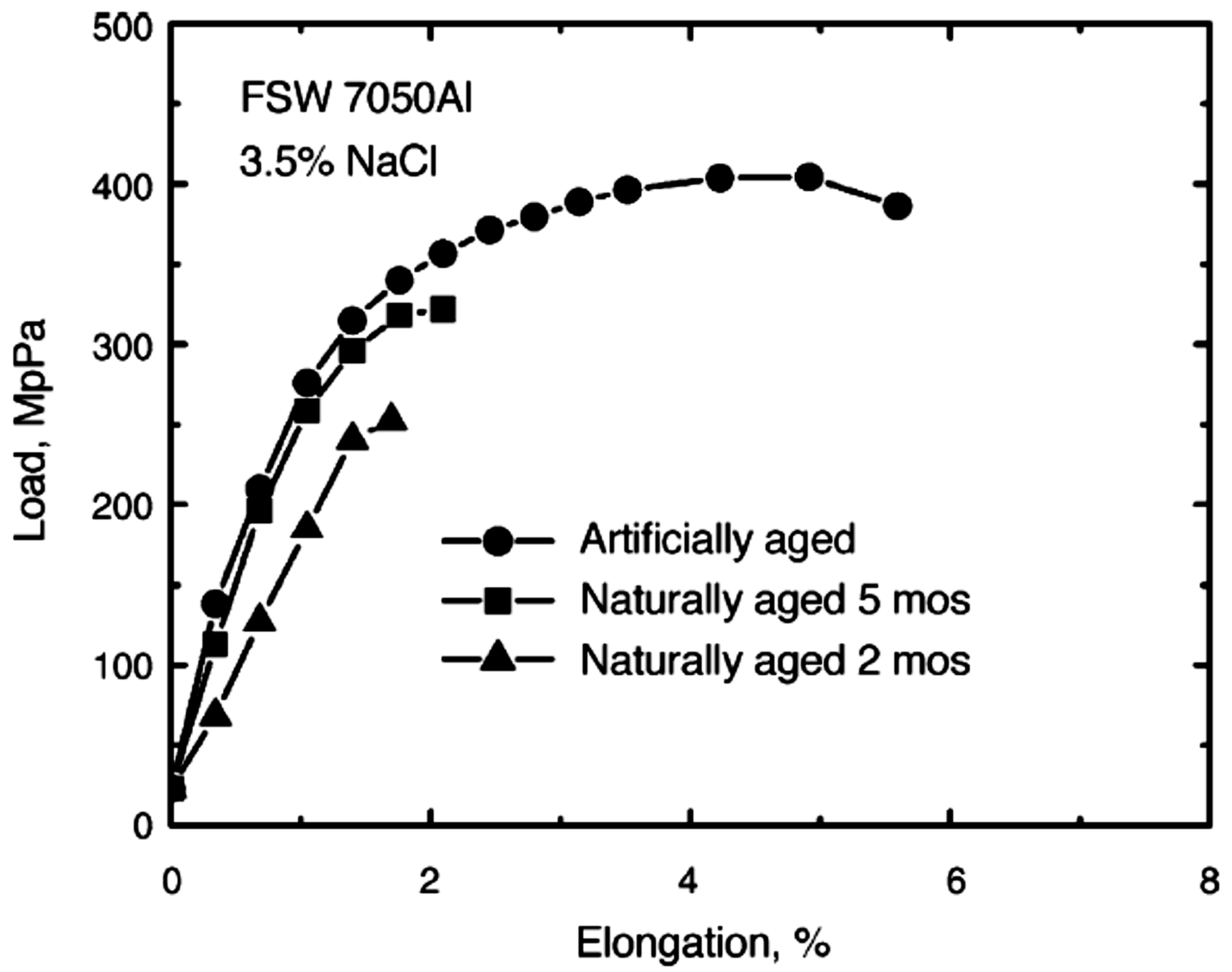 Mounting Bracket and FSW: Friction Stir Welding performance in response to  the welder shortage - Stirweld