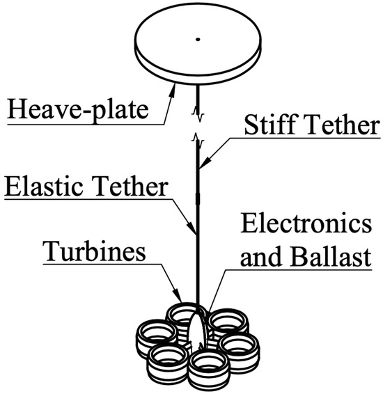 Design Proposal and Feasibility Analysis for a Near-Surface Wave ...