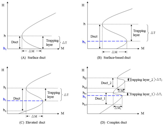 JMSE | Free Full-Text | Development of a Numerical Prediction Model for ...