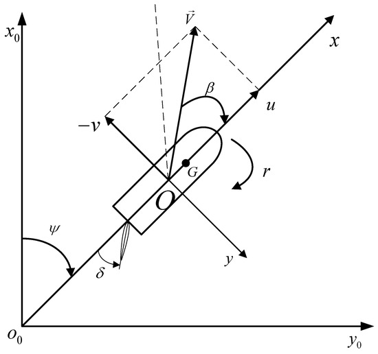 JMSE | Free Full-Text | Identification of Multi-Innovation Stochastic ...