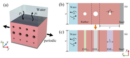 JMSE | Free Full-Text | Investigation on Low-Frequency and Broadband ...