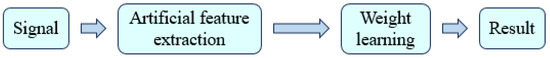 Mobile_ViT: Underwater Acoustic Target Recognition Method Based on ...