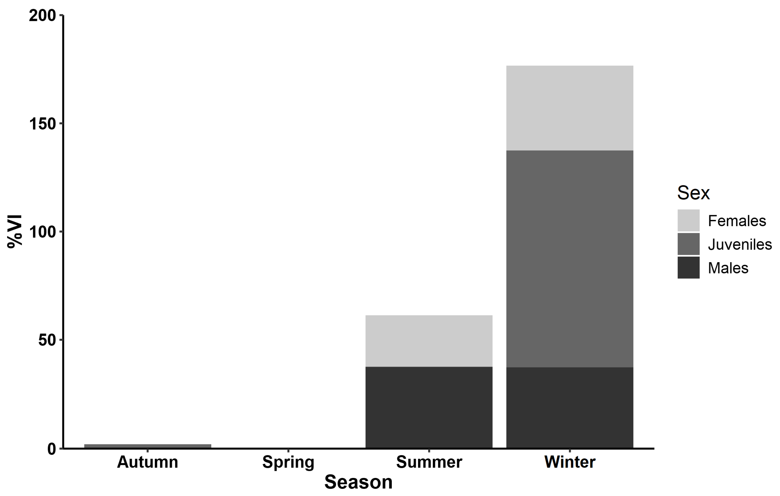 JMSE | Free Full-Text | The Seasonal Diet of the Alien Parupeneus ...