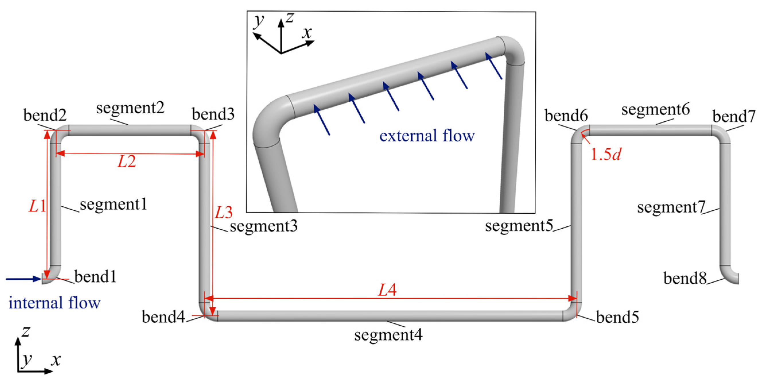 JMSE | Free Full-Text | Dynamic Response Analysis of a Subsea Rigid M ...