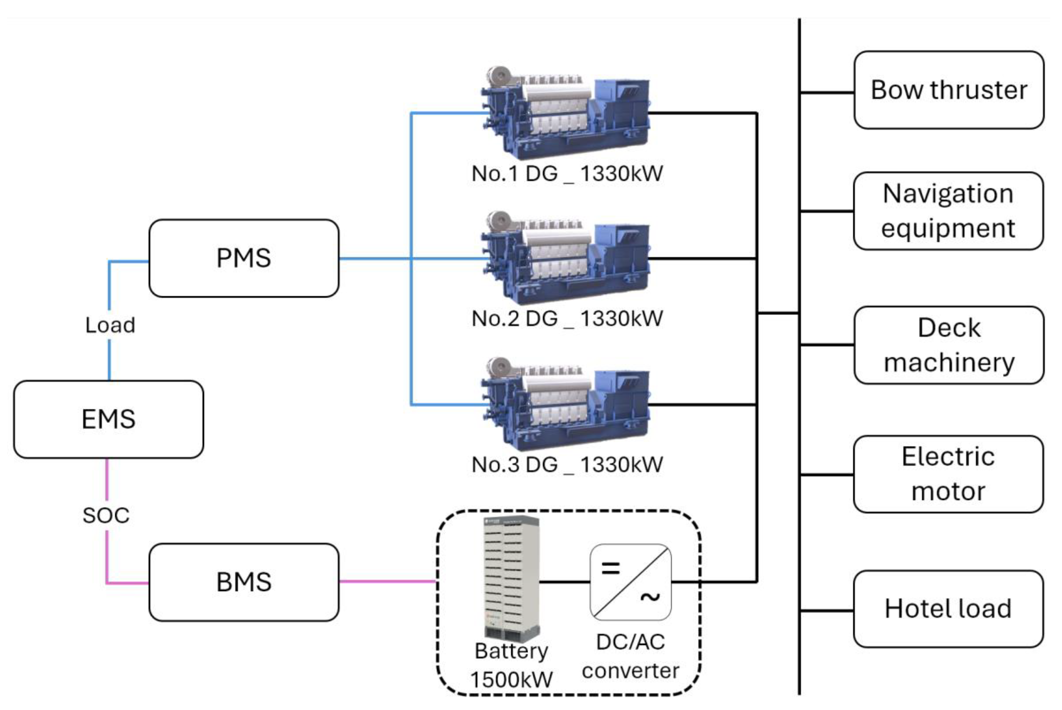 Advanced Energy Management System For Generator Battery Hybrid Power Advanced Energy Management System For Generator Battery Hybrid Power