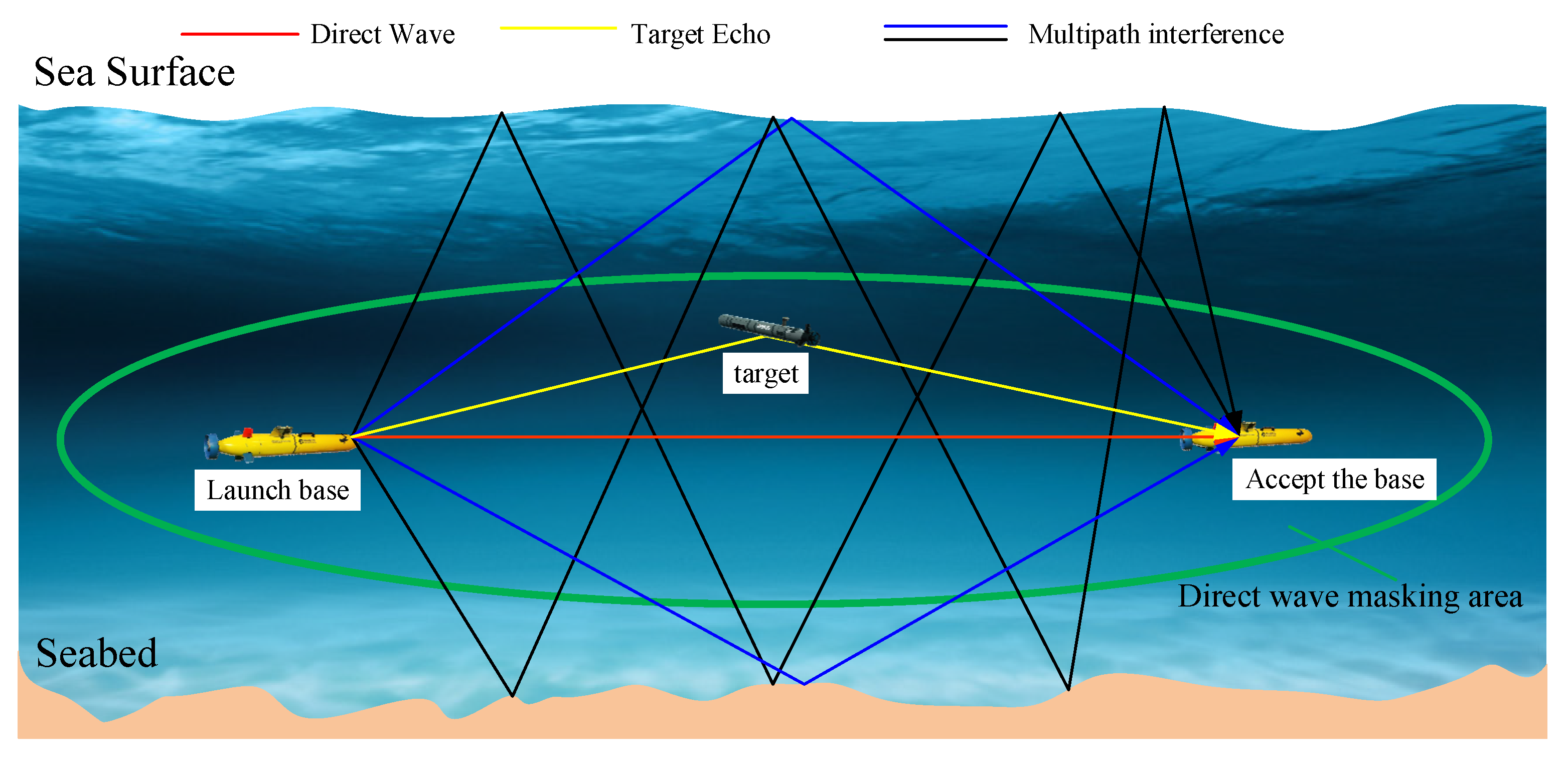Adaptive Tracking Method for Time-Varying Underwater Acoustic Channel ...