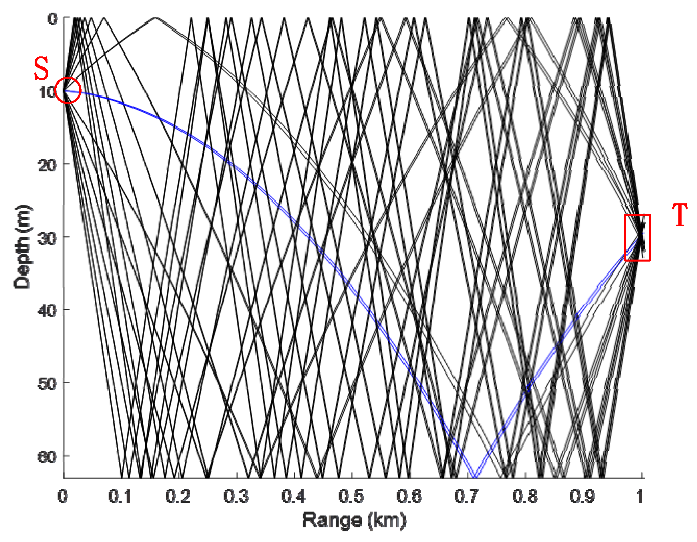 Adaptive Tracking Method for Time-Varying Underwater Acoustic Channel ...