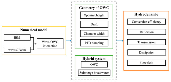 【洋書】Weak Convergence and Empirical Proce 4148e-pn3qL._AC_SY200_QL15_.jpg