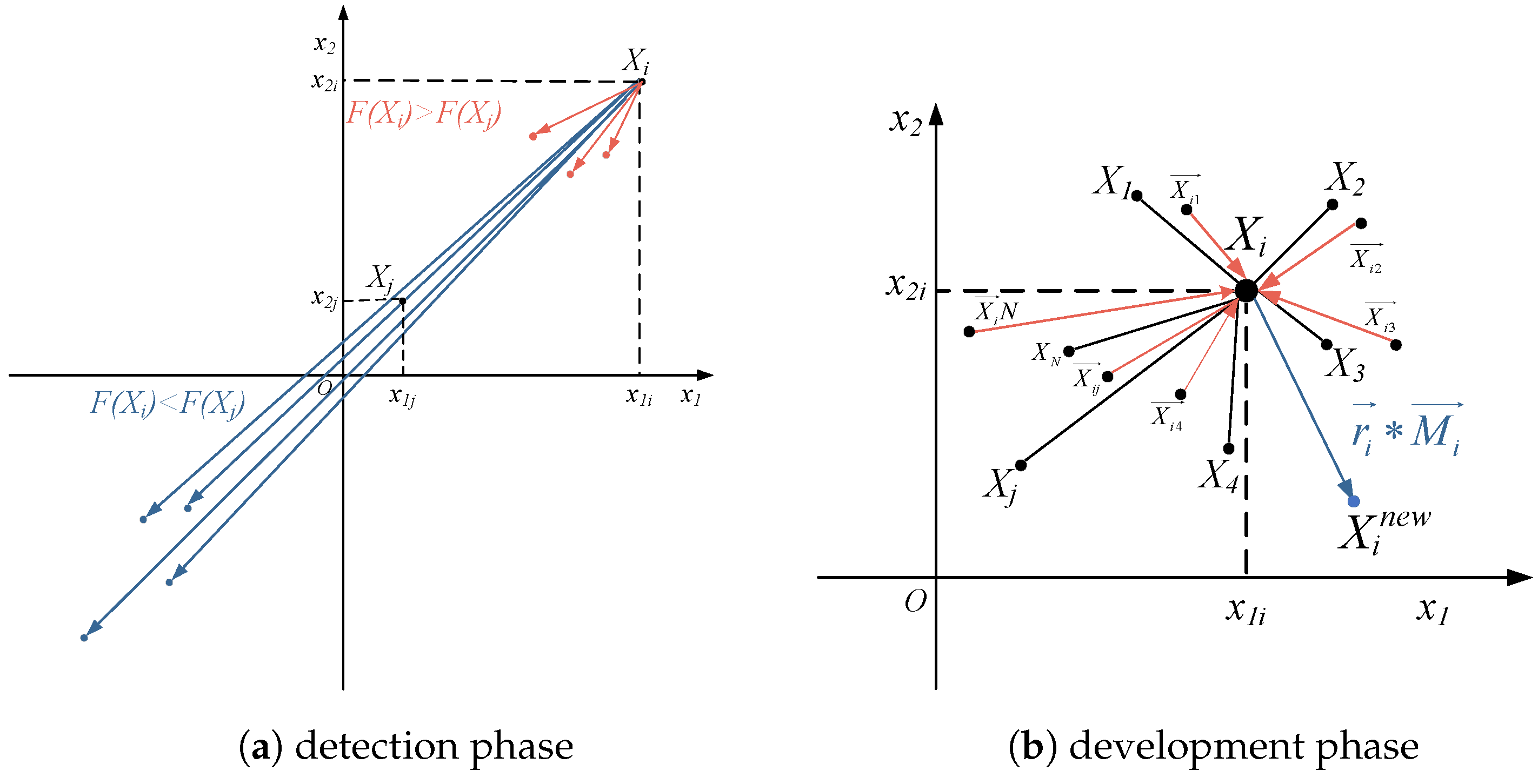 Fast Parameter Estimation of Linear Frequency Modulation Signals in ...