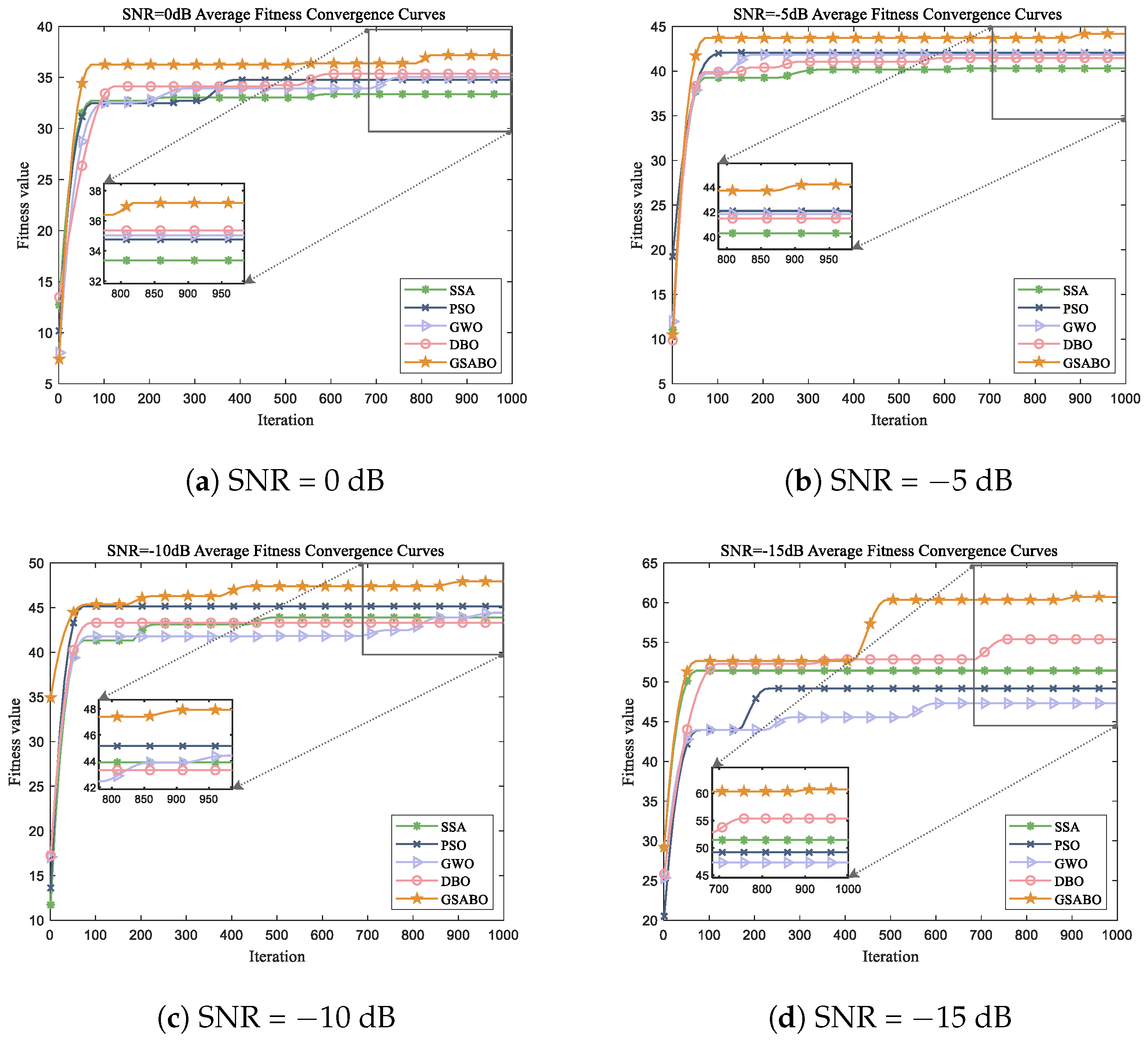 Fast Parameter Estimation of Linear Frequency Modulation Signals in ...