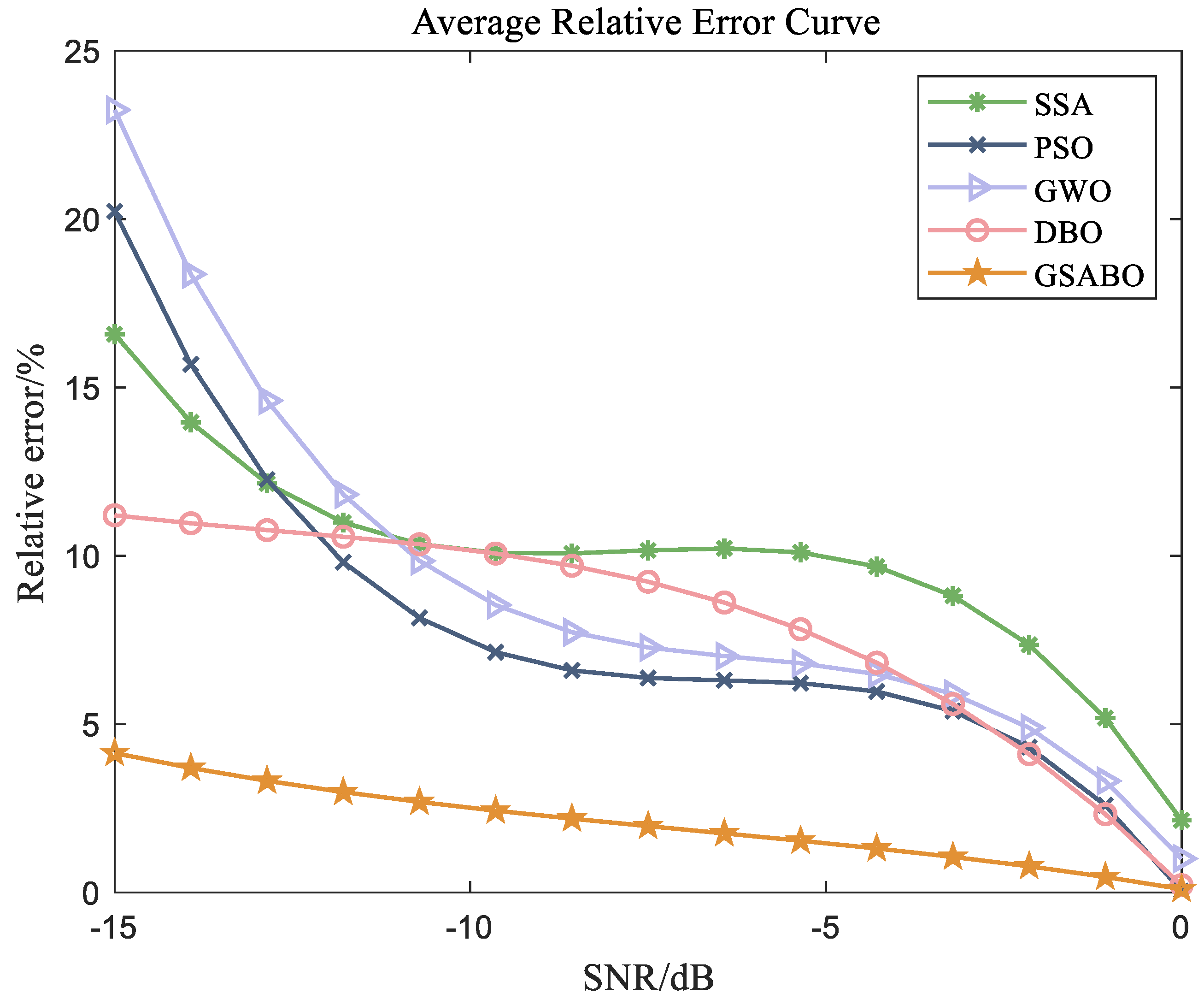 Fast Parameter Estimation of Linear Frequency Modulation Signals in ...