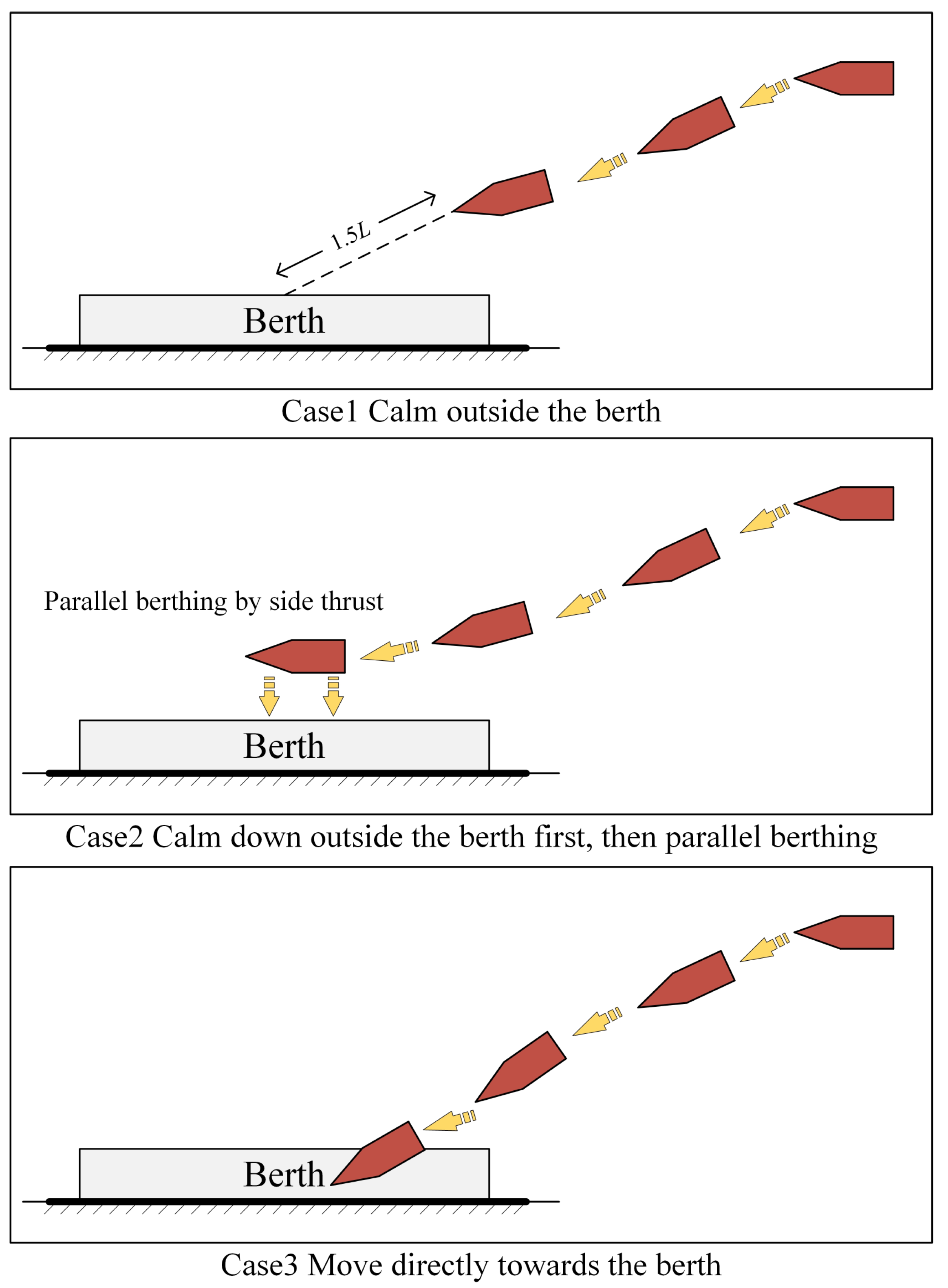 Research on the Decision-Making and Control System Architecture for ...
