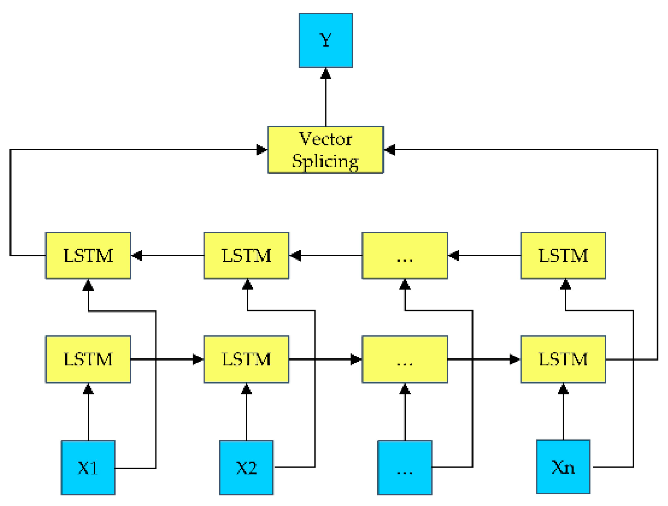 Research on the Lossless Data Compression System of the Argo Buoy Based ...