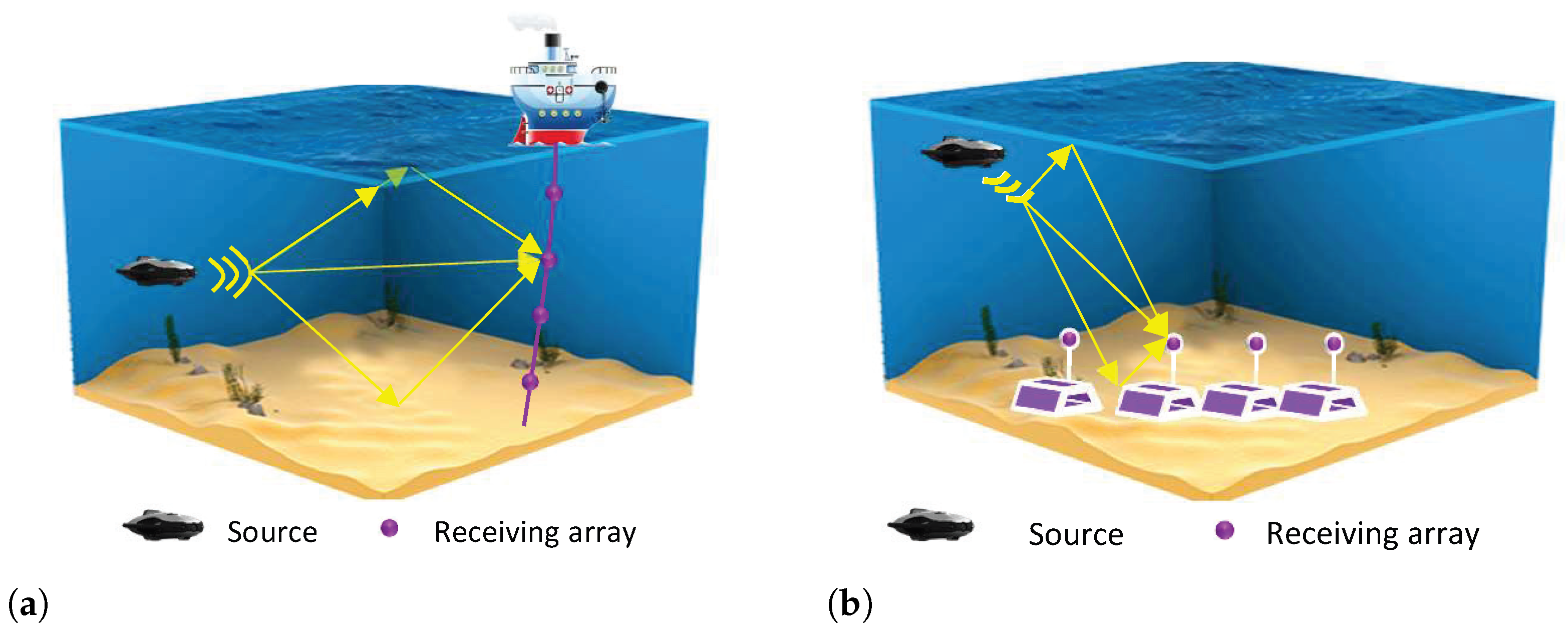 Underwater SSP Measurement and Estimation: A Survey