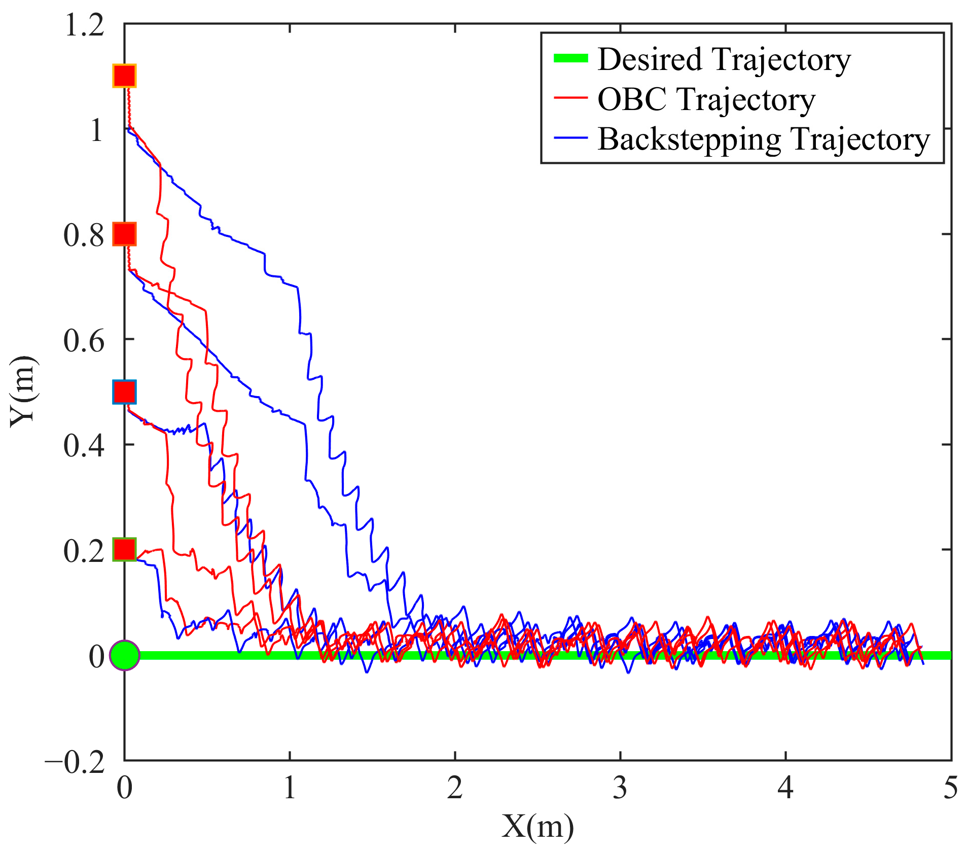 Research on Trajectory Tracking of Robotic Fish Based on DBO ...