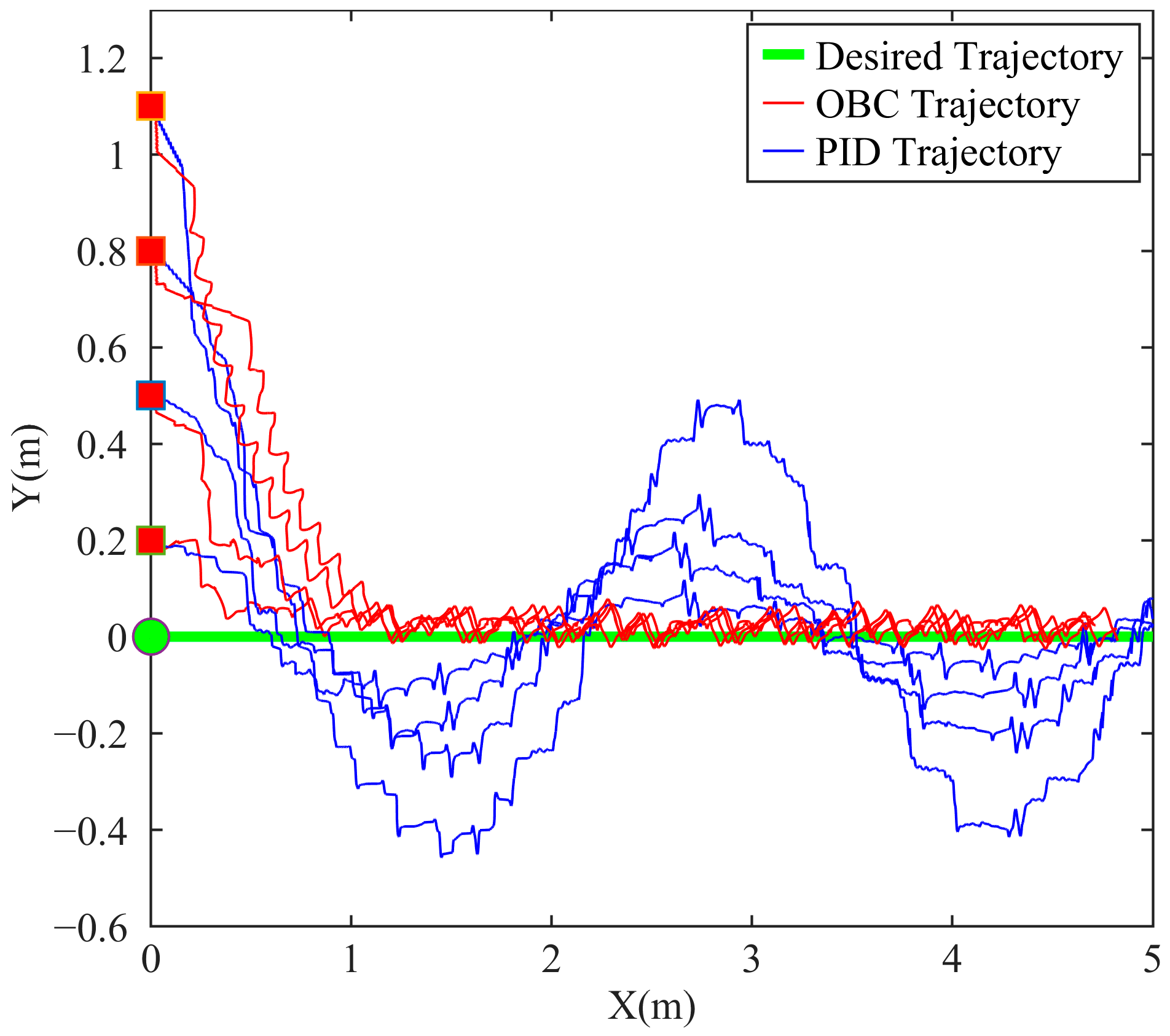 Research on Trajectory Tracking of Robotic Fish Based on DBO ...