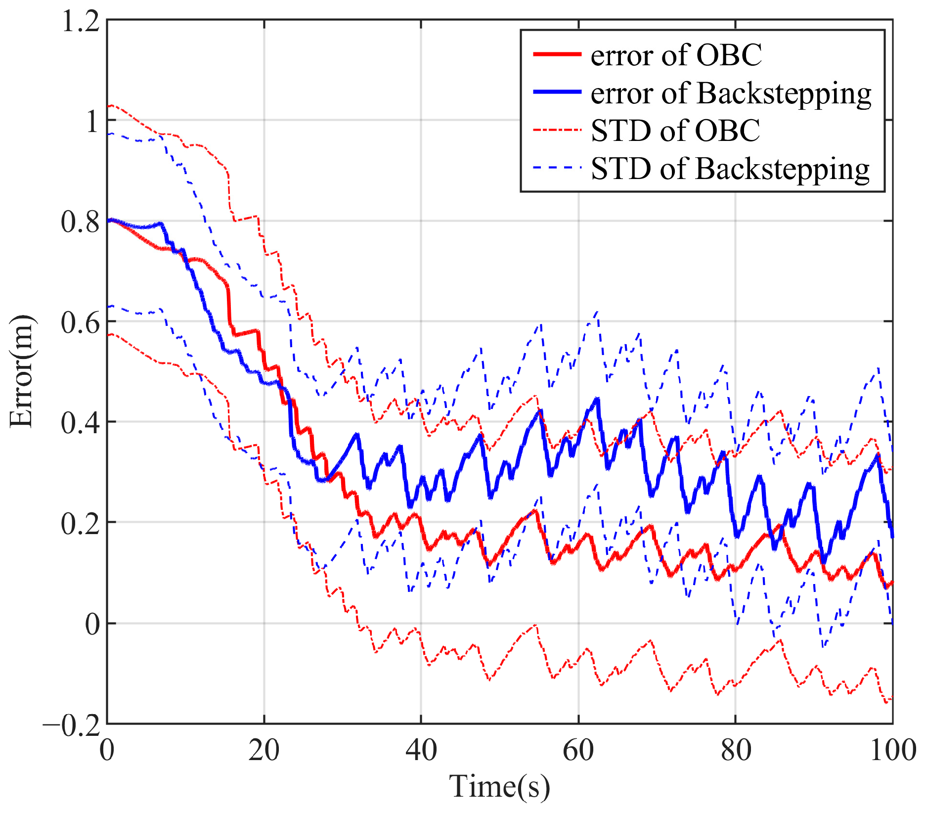 Research on Trajectory Tracking of Robotic Fish Based on DBO ...