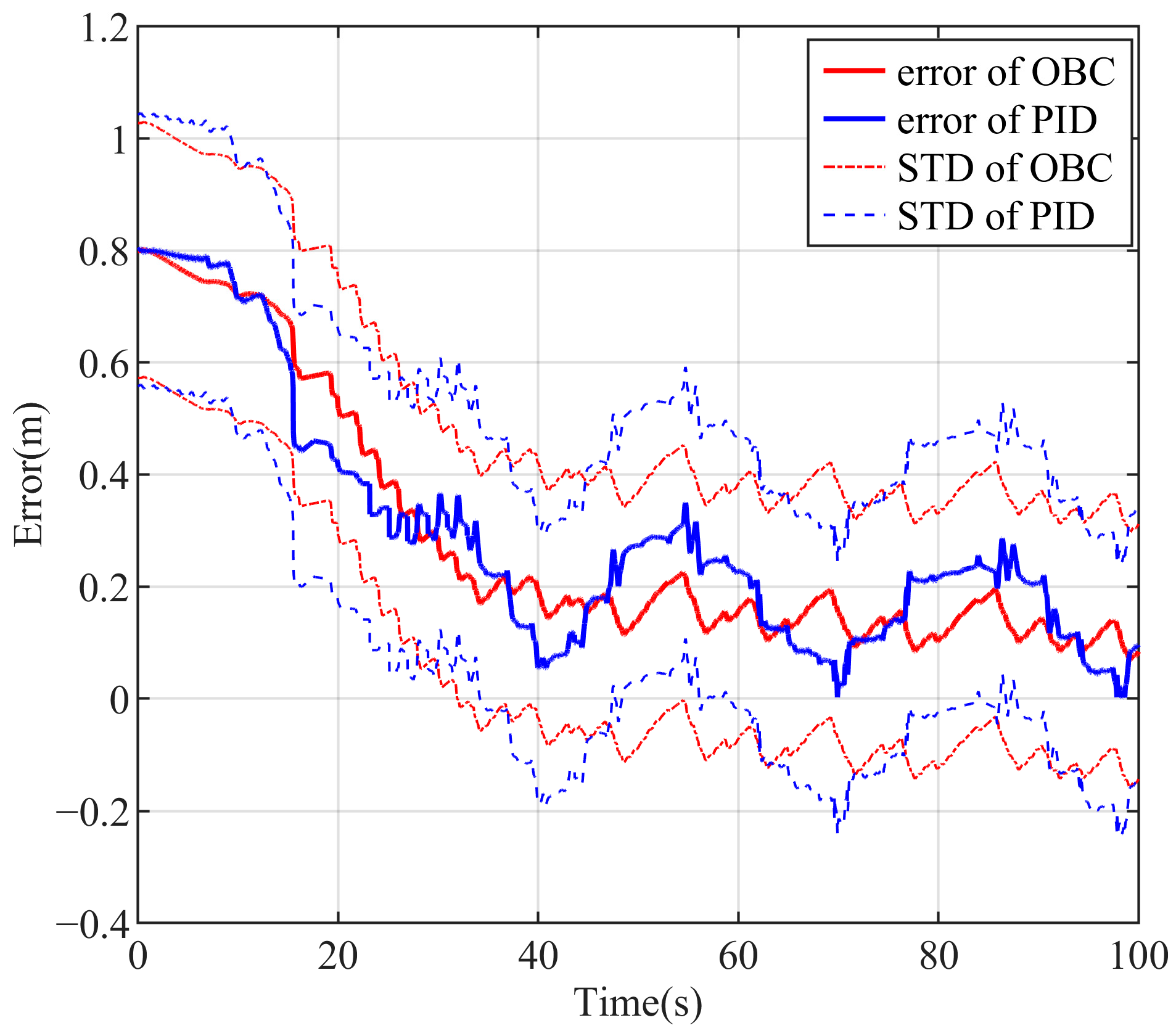 Research on Trajectory Tracking of Robotic Fish Based on DBO ...
