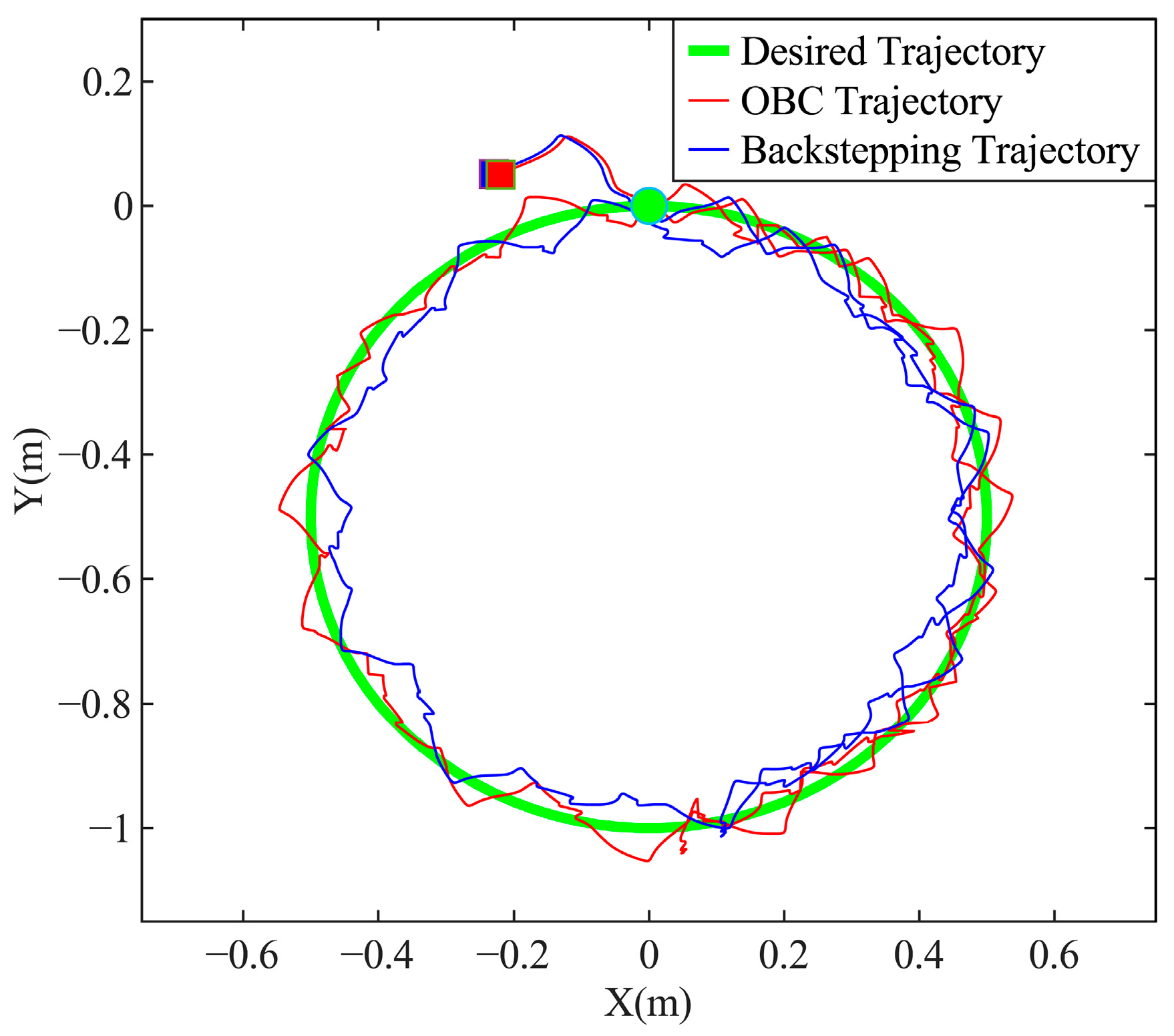 Research on Trajectory Tracking of Robotic Fish Based on DBO ...