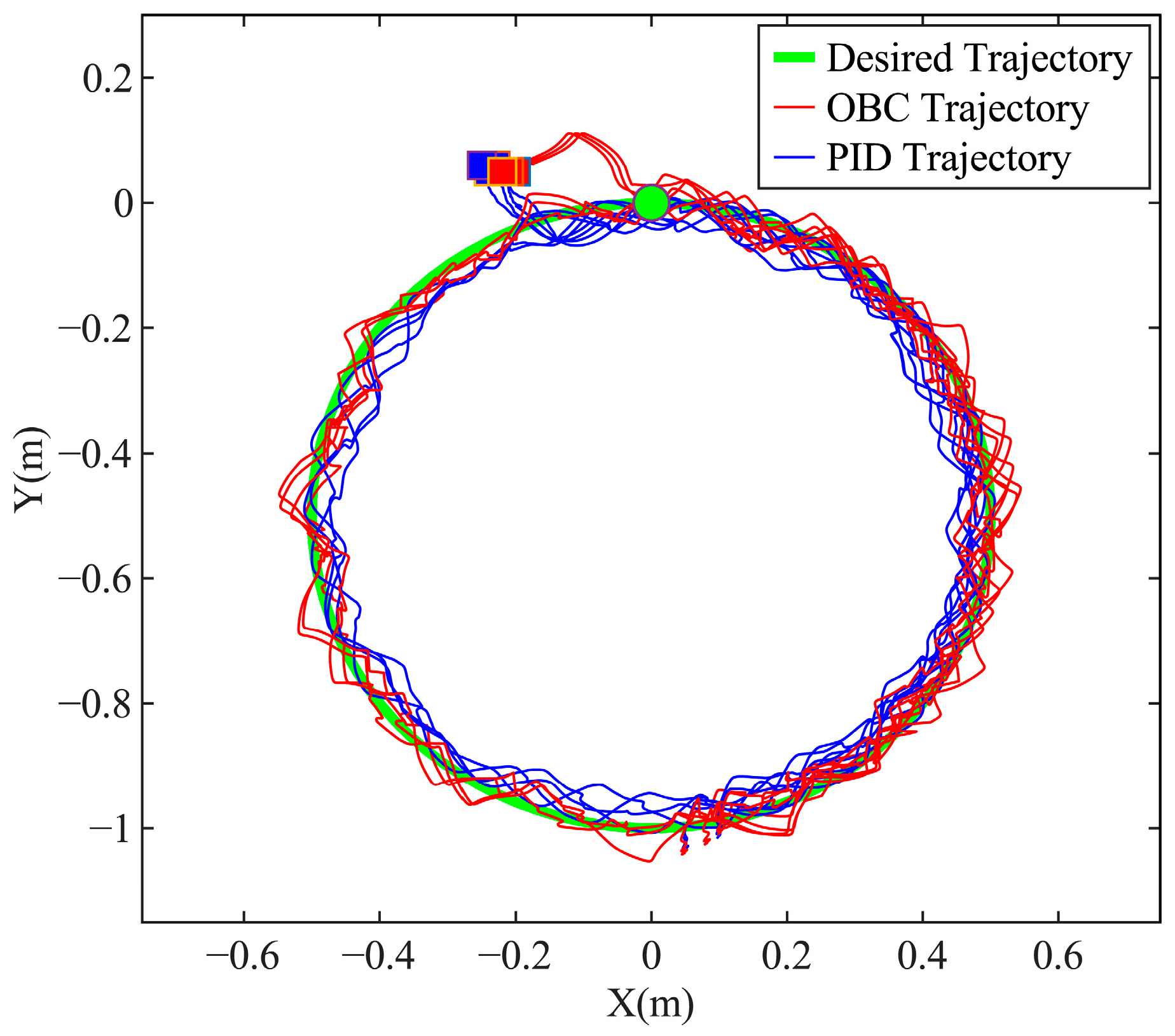 Research on Trajectory Tracking of Robotic Fish Based on DBO ...