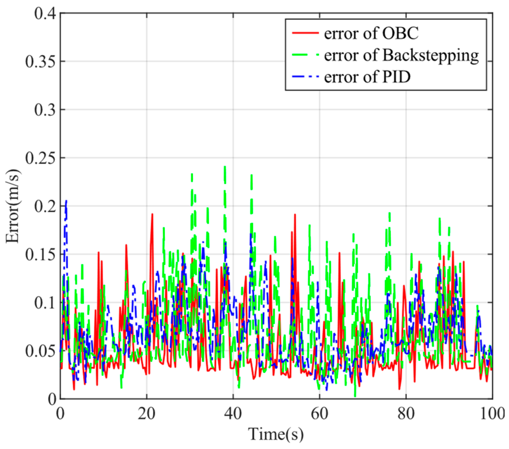 Research on Trajectory Tracking of Robotic Fish Based on DBO ...