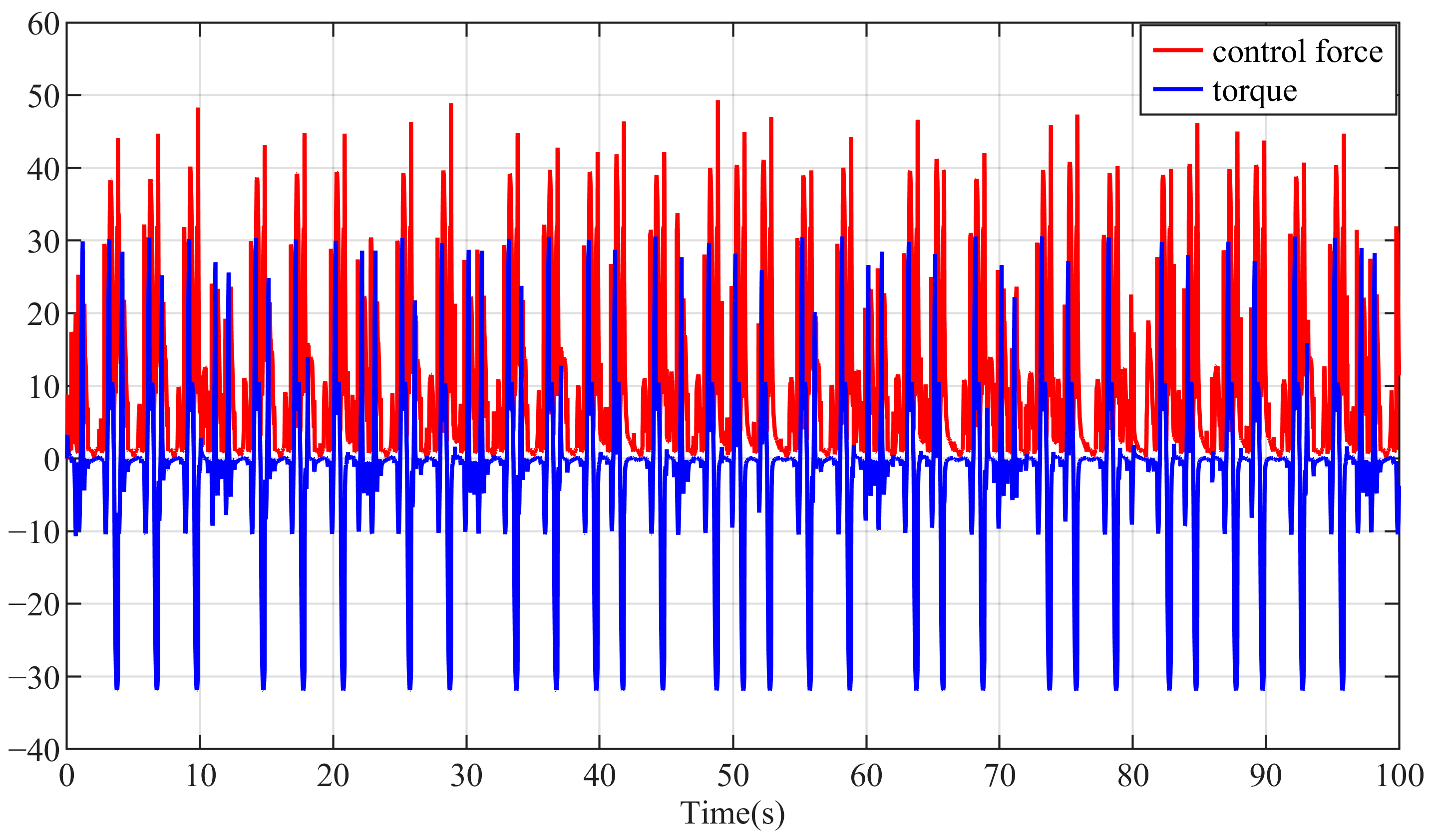 Research on Trajectory Tracking of Robotic Fish Based on DBO ...