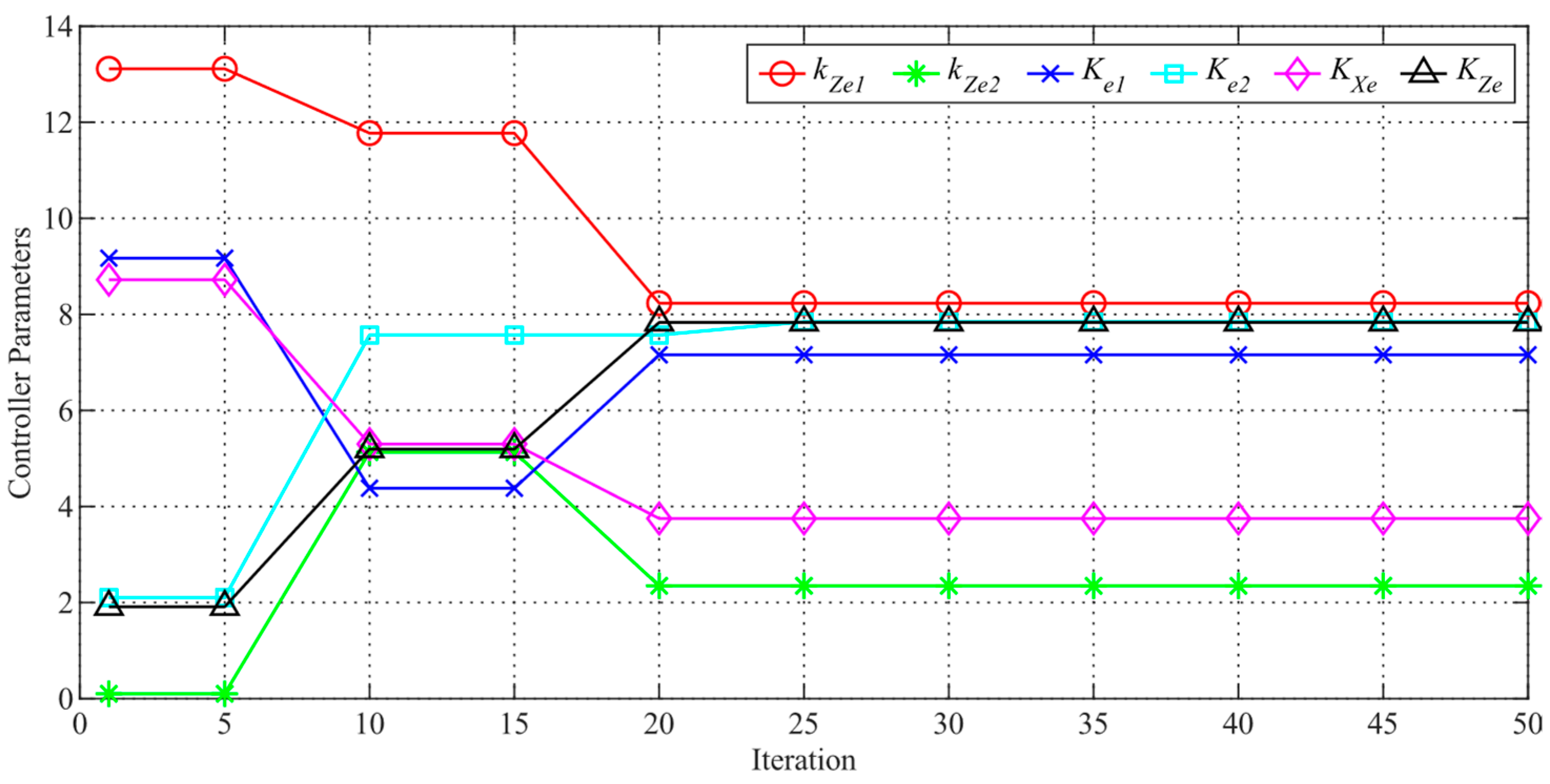 Research on Trajectory Tracking of Robotic Fish Based on DBO ...