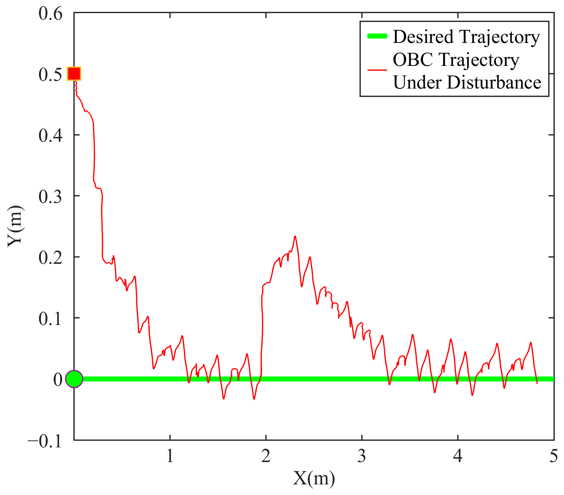 Research on Trajectory Tracking of Robotic Fish Based on DBO ...