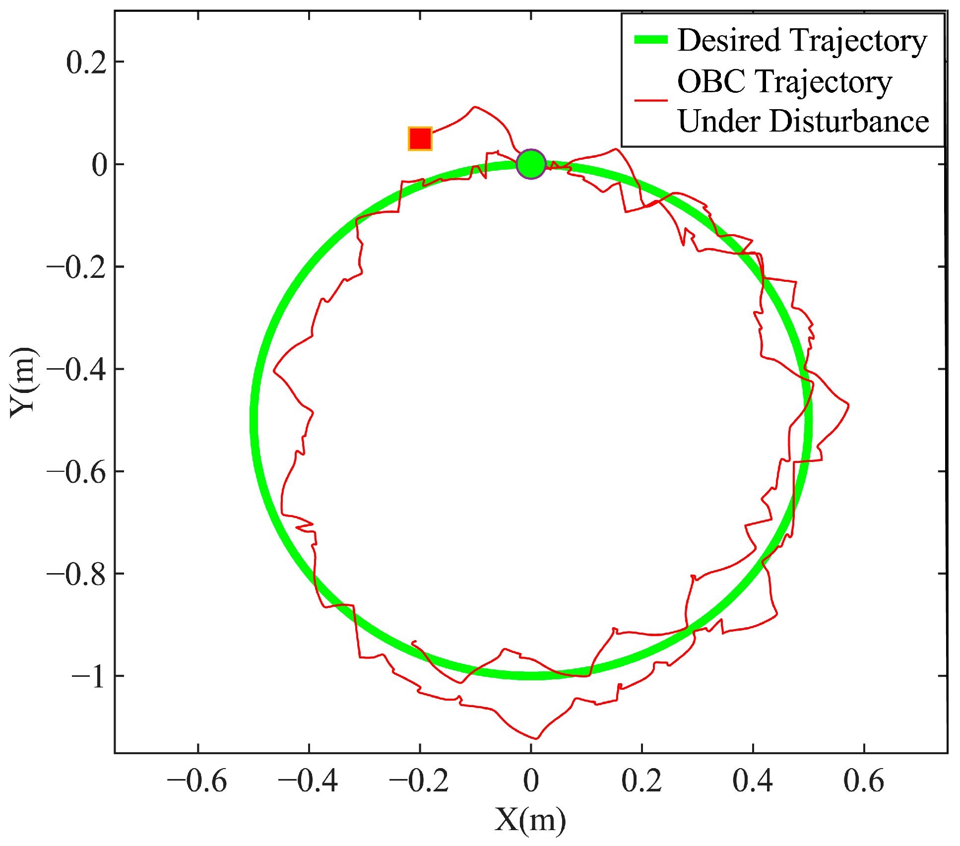 Research on Trajectory Tracking of Robotic Fish Based on DBO ...